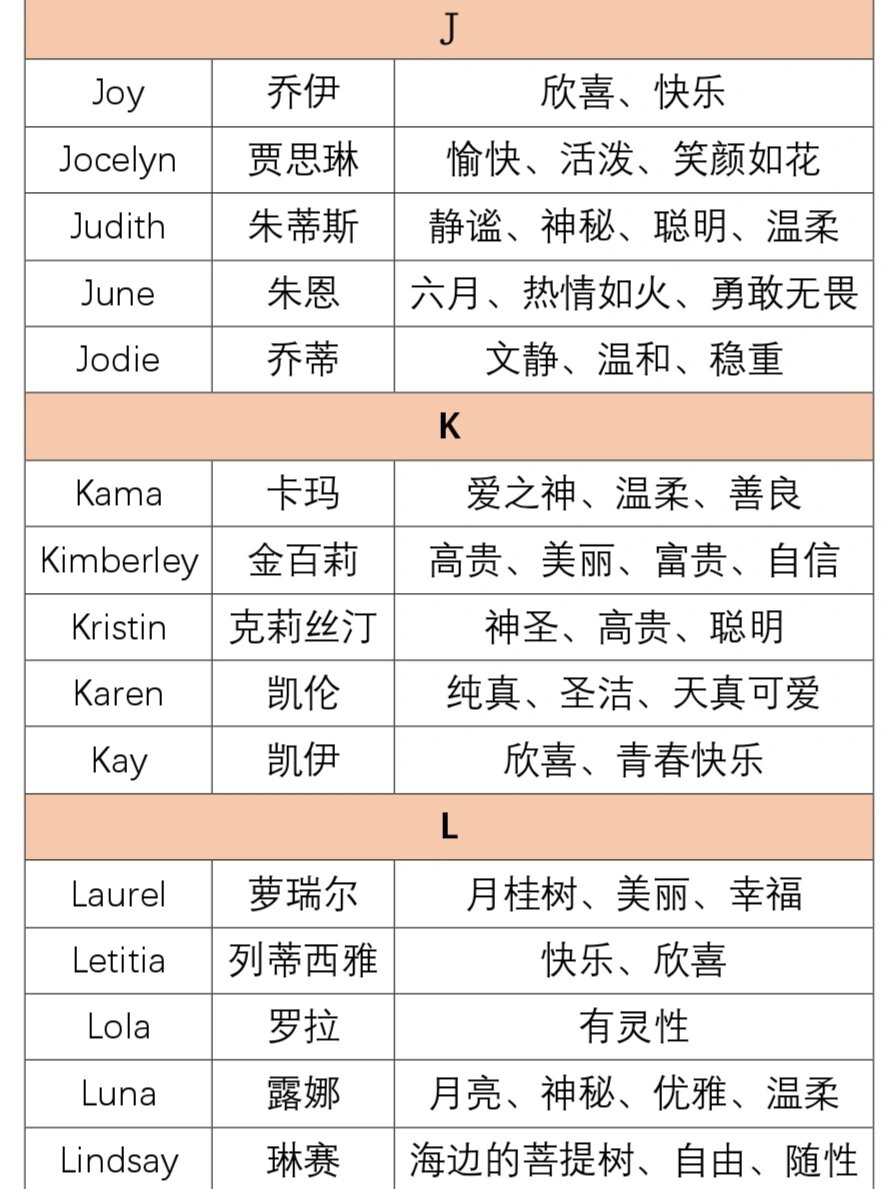 强烈推荐!私藏小众女生英文名 超全合集a