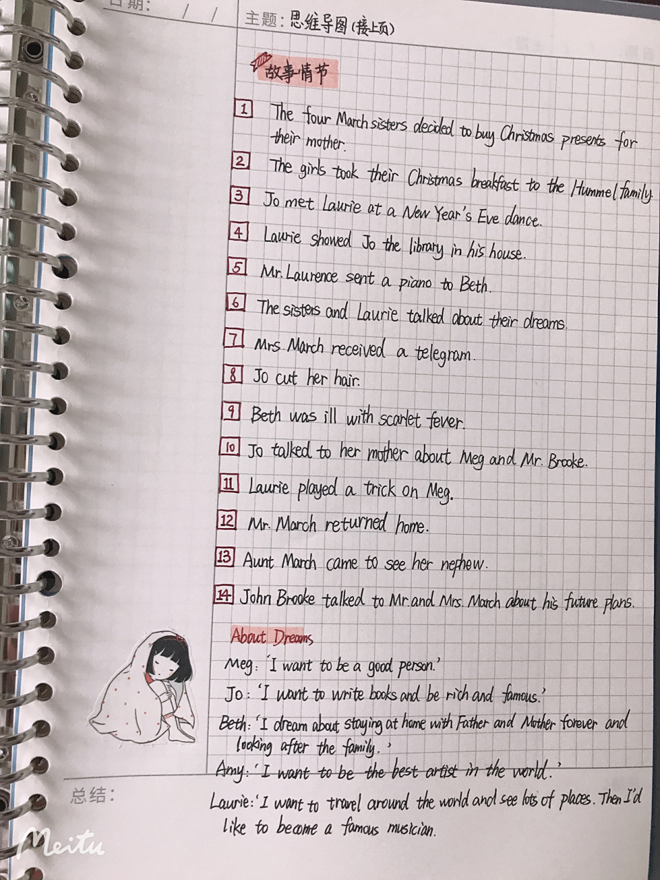 小妇人思维导图 自制小妇人思维导图,学习中……求准初二小伙伴共同