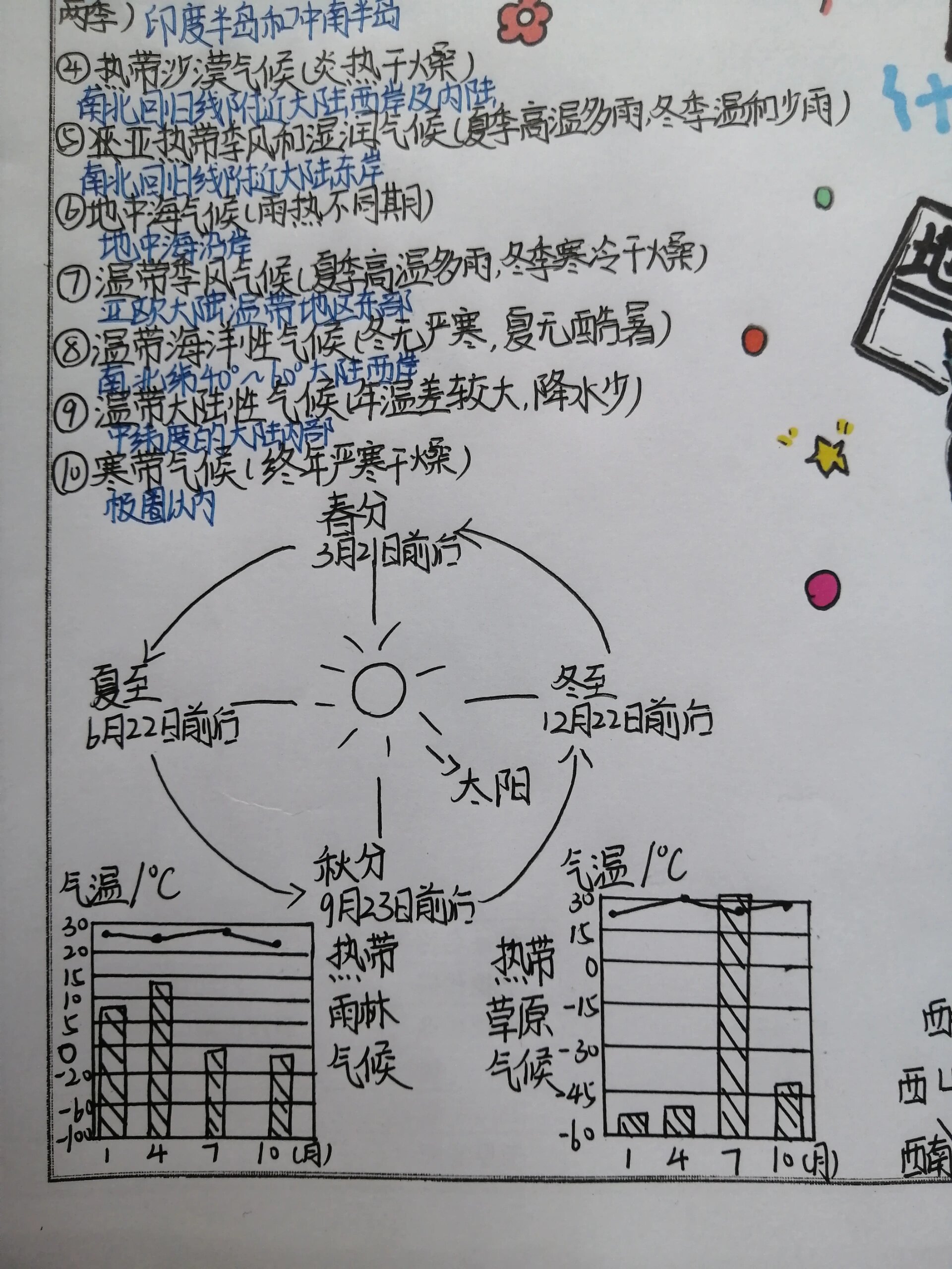 七上地理气候思维导图图片