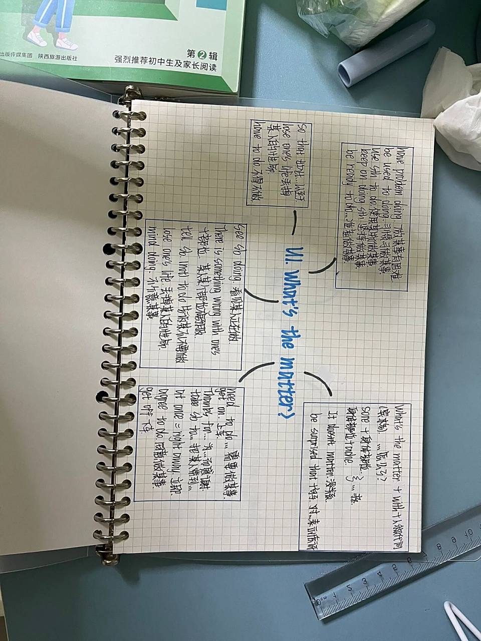 八年级下学期英语 八下英语1-9单元思维导图
