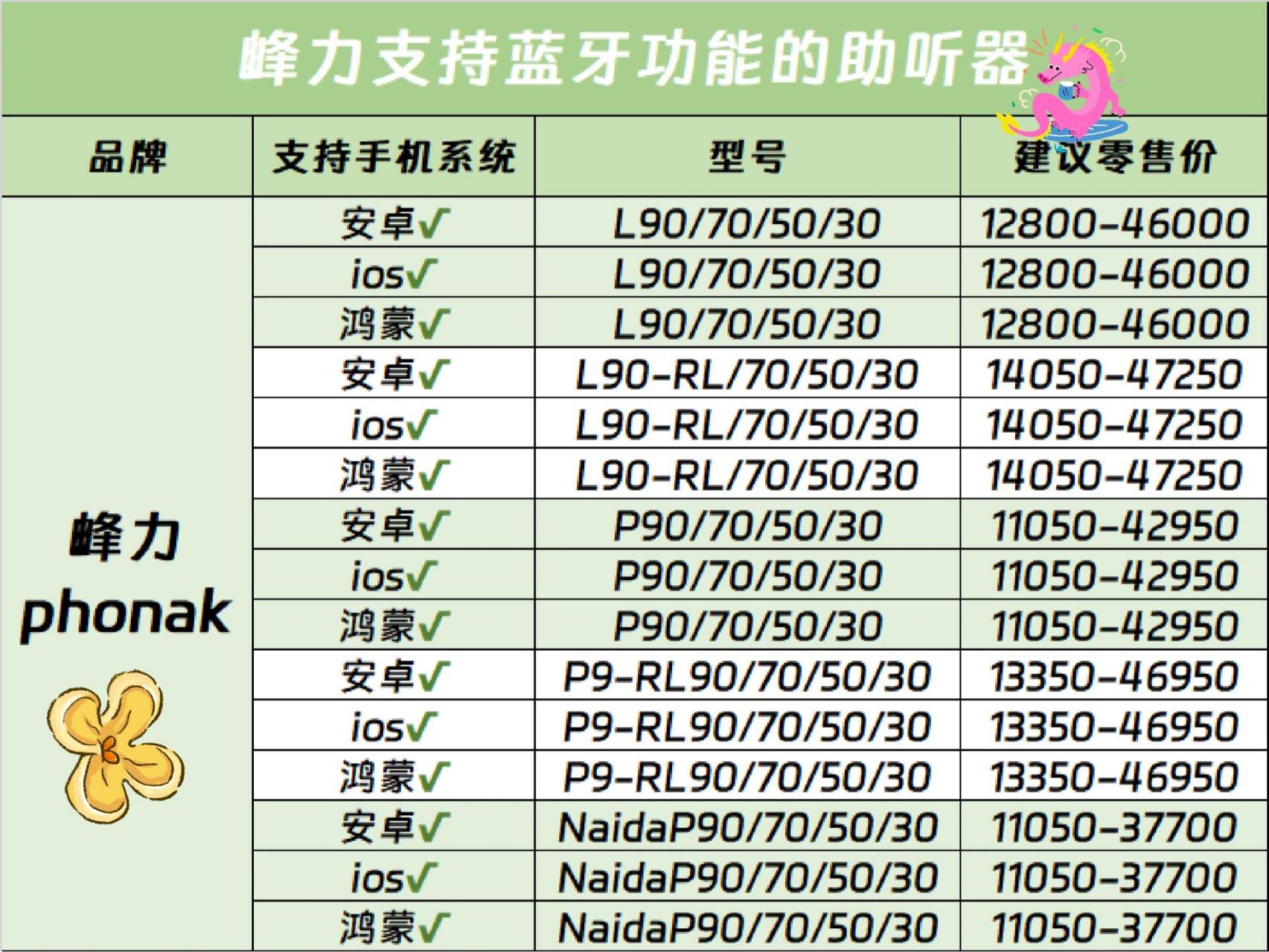 带蓝牙的助听器多少钱?