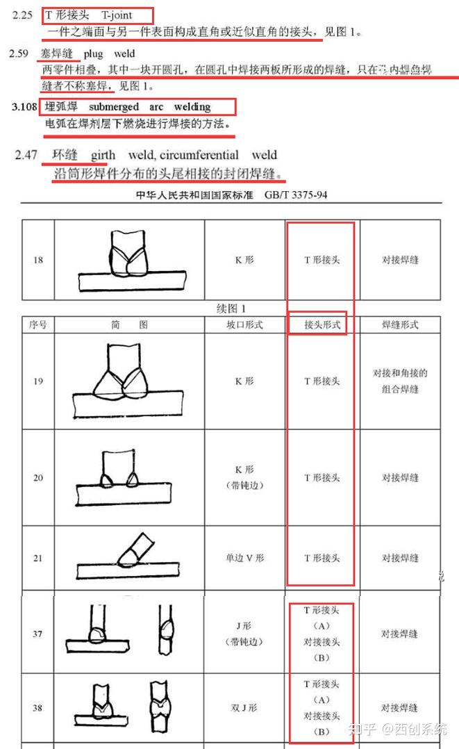 有关埋件的压力埋弧焊和穿孔塞焊