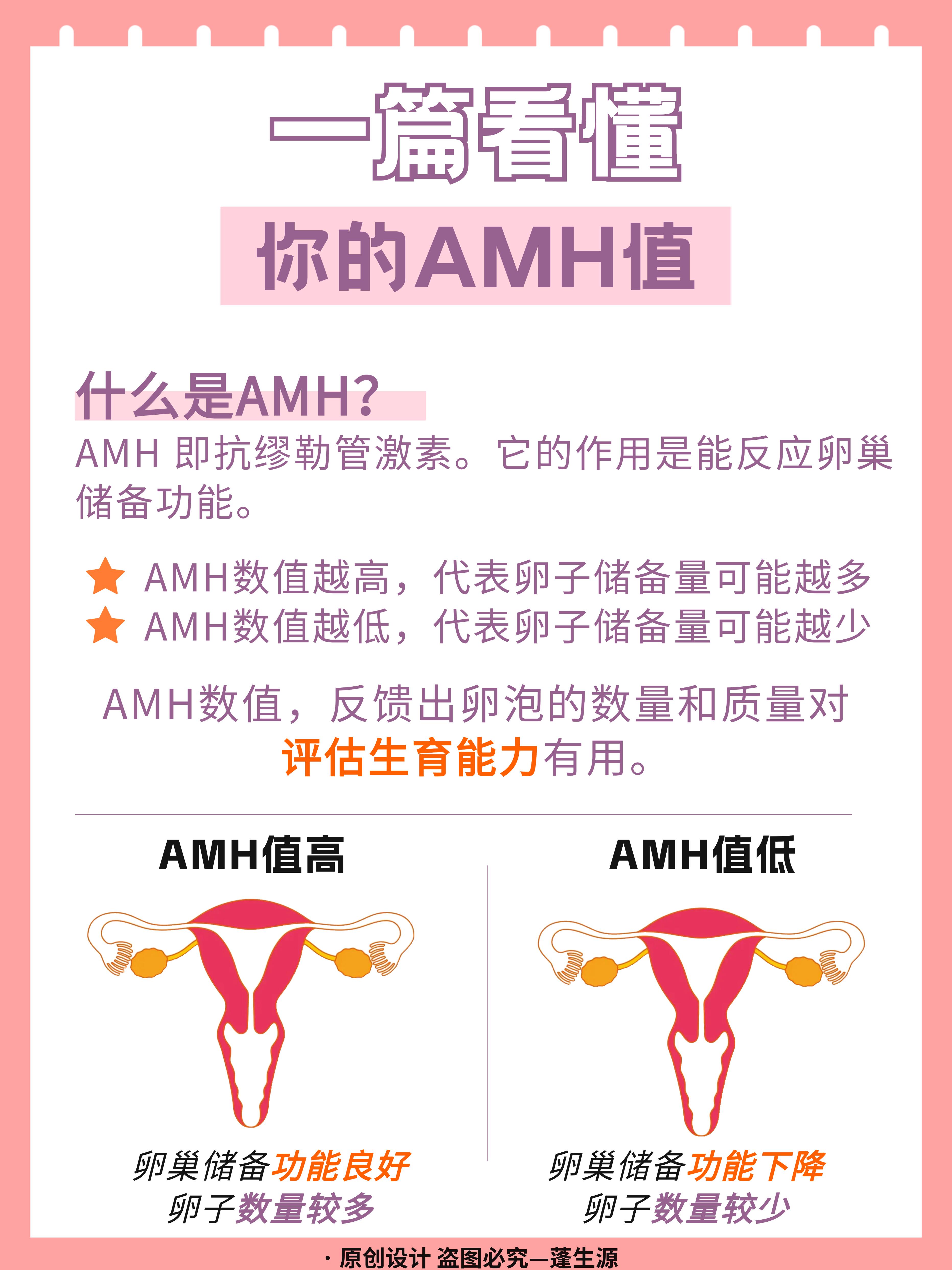amh值单位_amh值单位标准