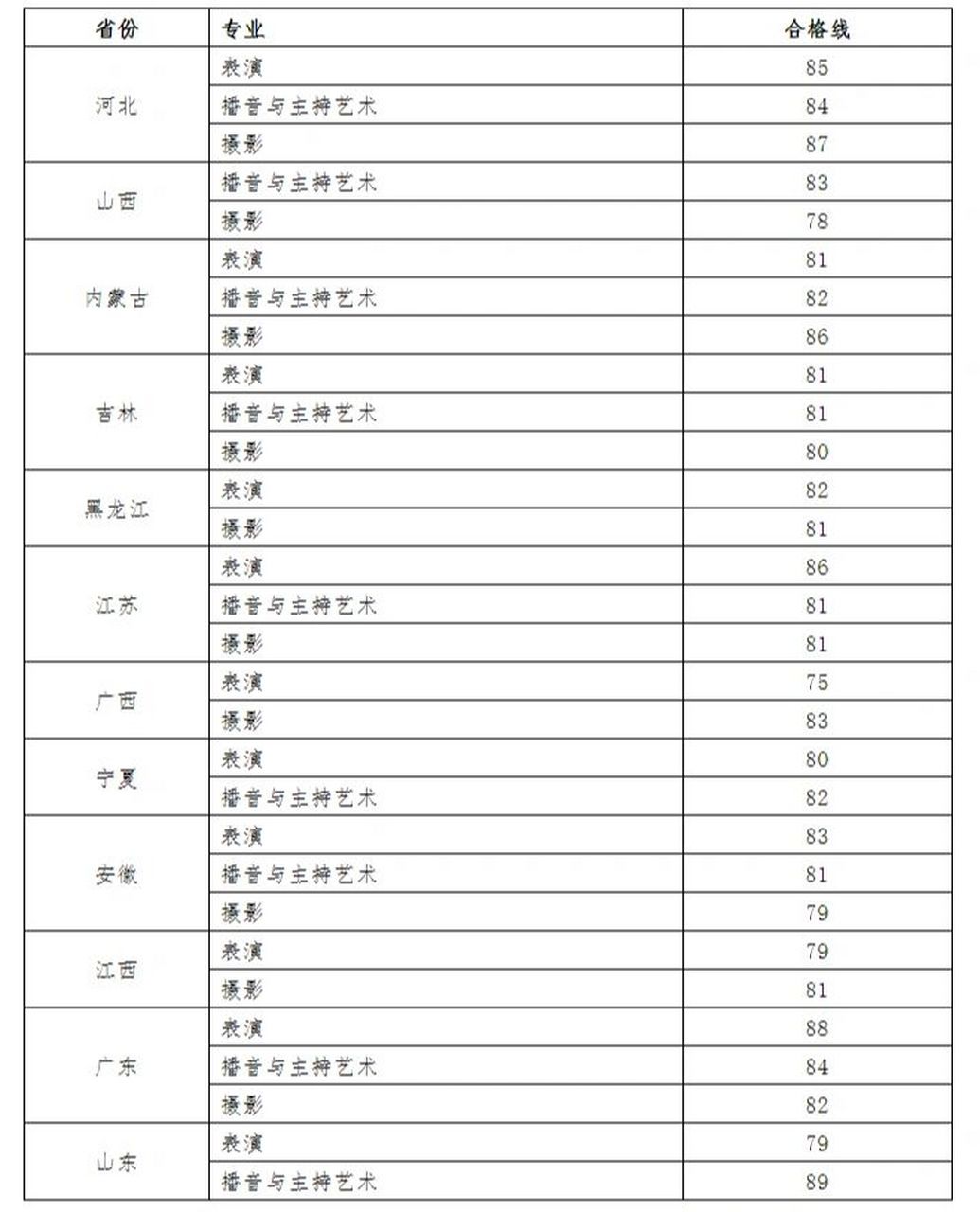 上海立达学院分数线来了 不懂问叔,关注必答