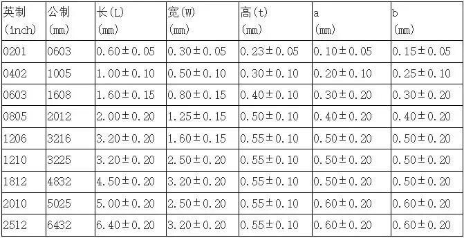 0603电容封装尺寸图图片