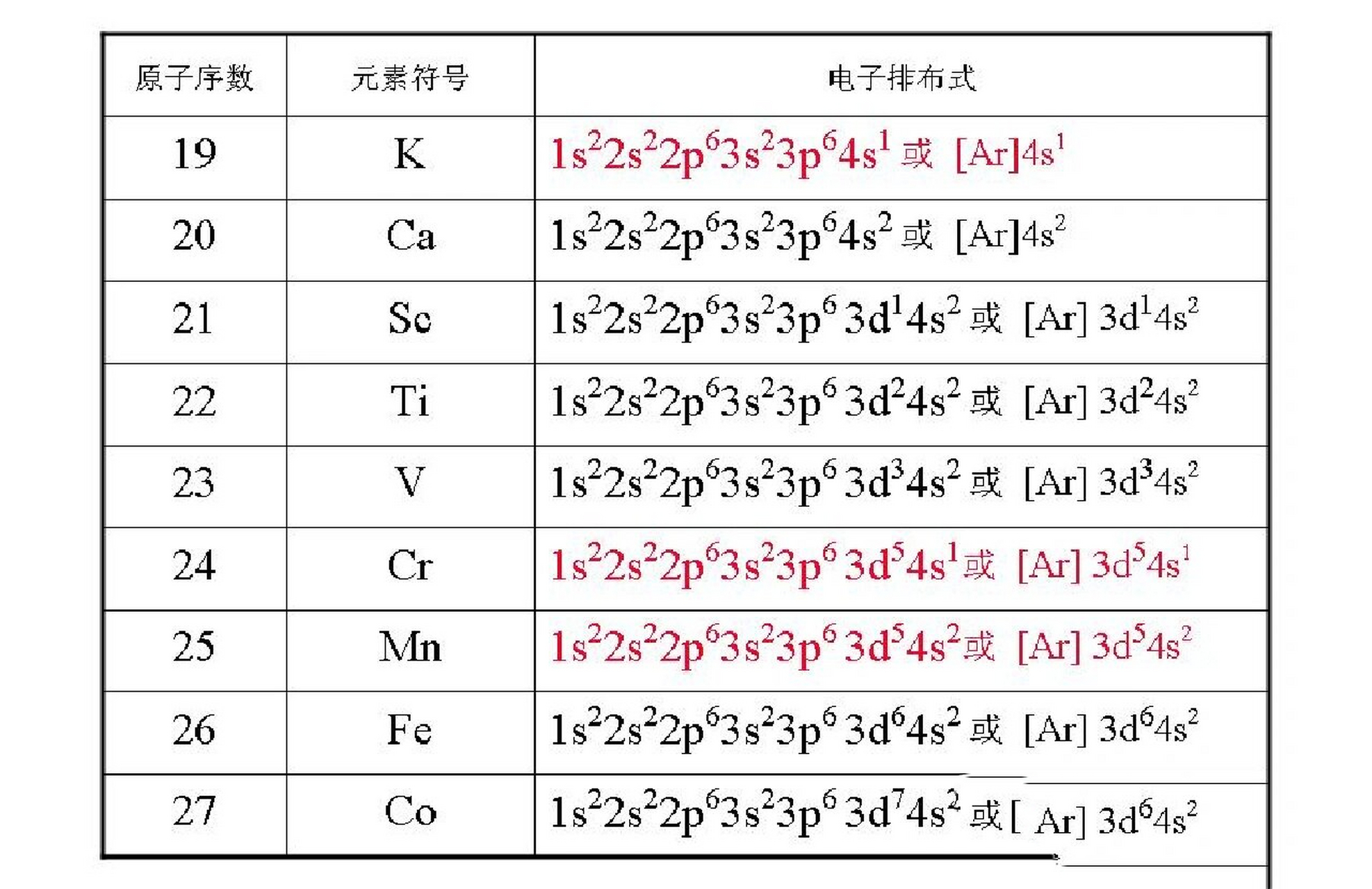 1 - 36号元素原子的电子排布式