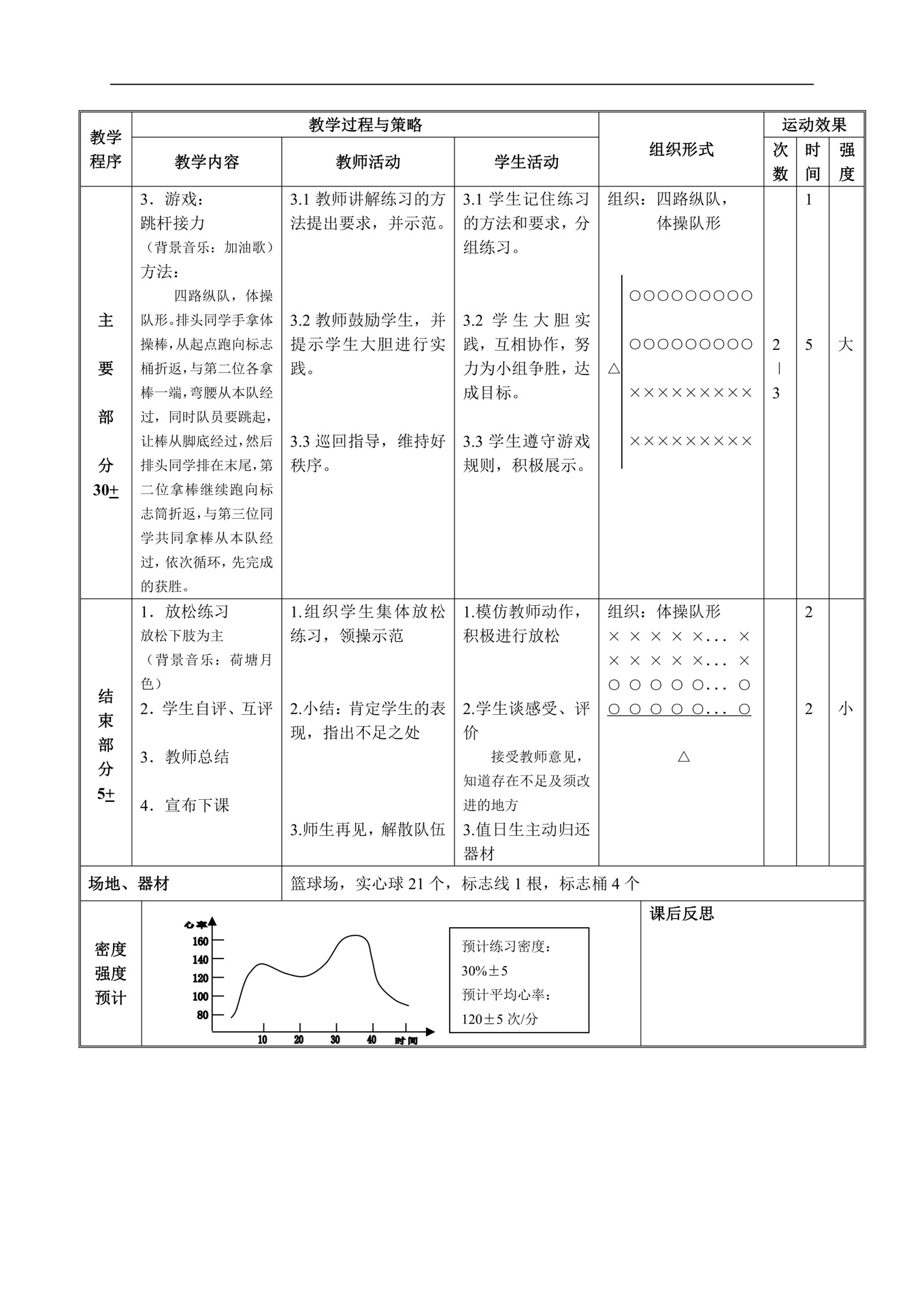 体育游戏创编步骤(创编体育游戏有哪些步骤?要点是什么?)