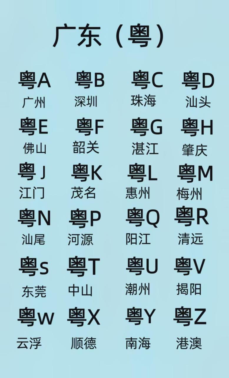 广东省车牌号字母代表图片