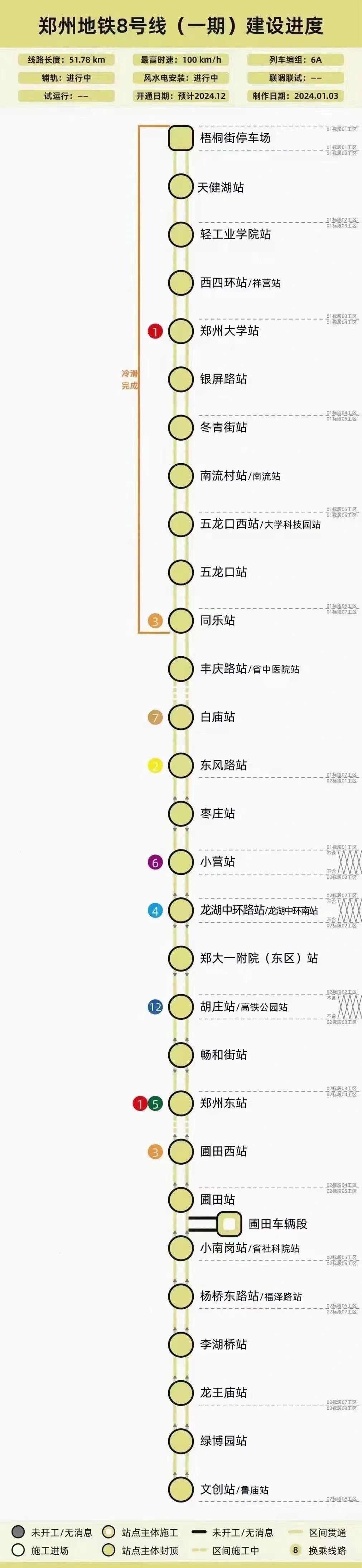 郑州地铁规划图8号线图片