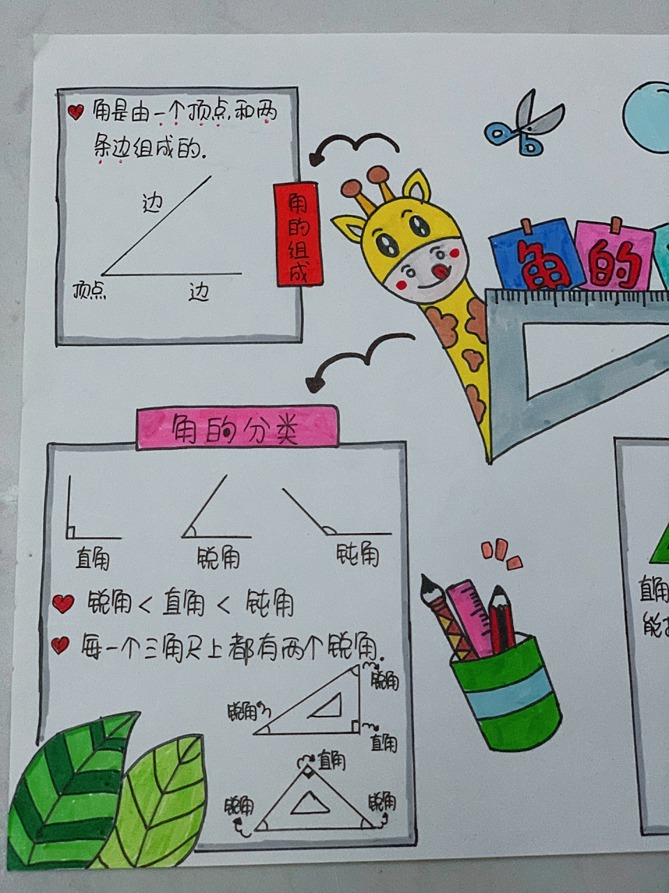 角的初步认识思维导图96 最近姐姐数学老师为了加快上学期知识的