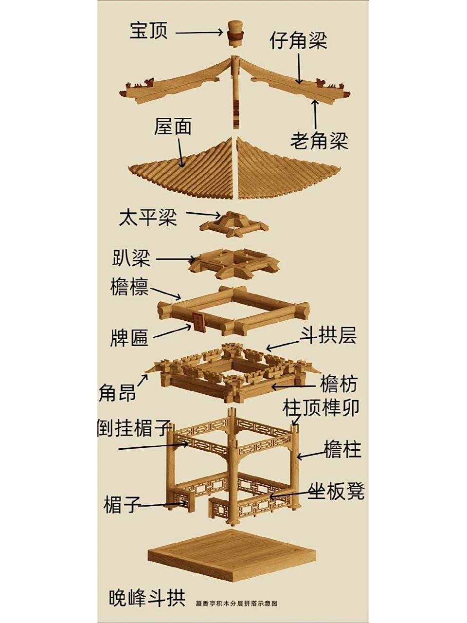 什么是古建筑的亭结构?