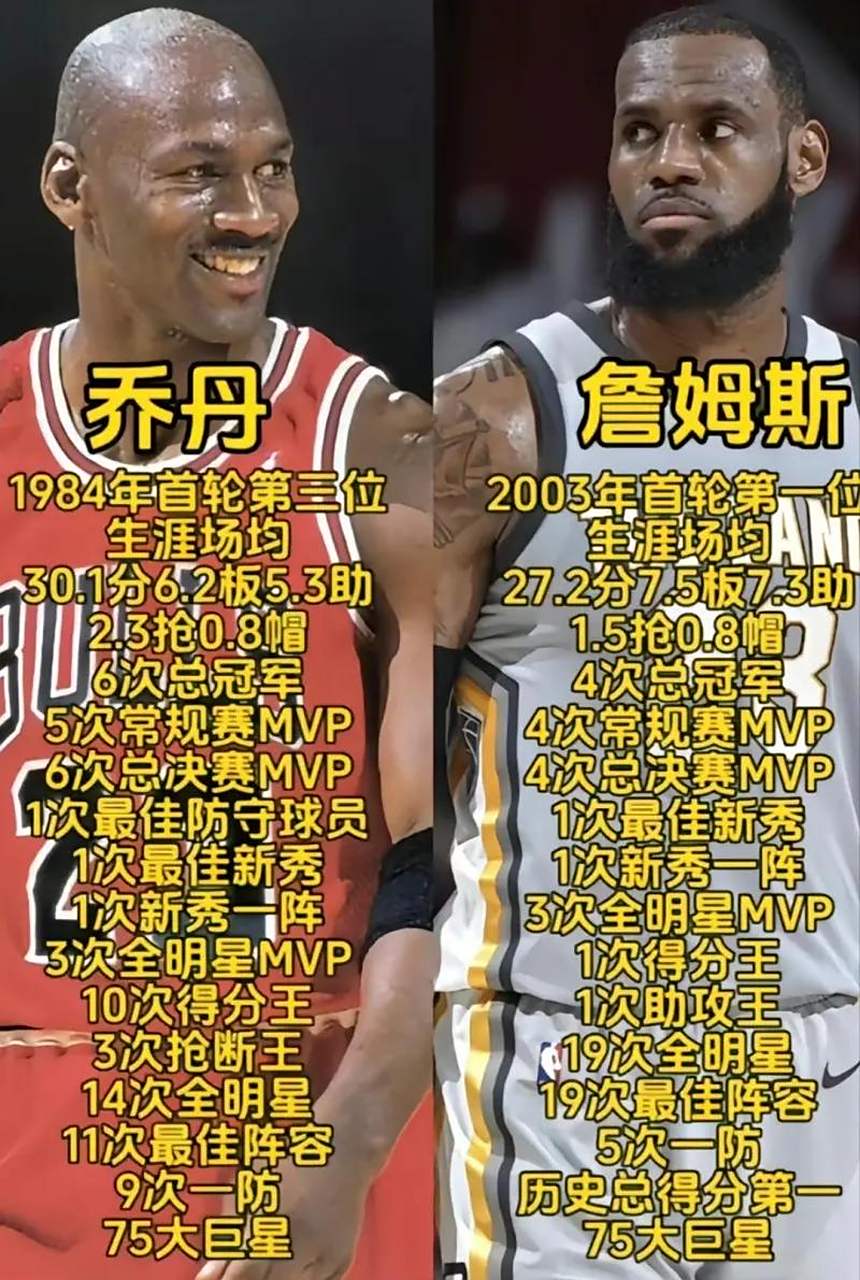 历史得分 从乔丹到 詹姆斯相关图片3