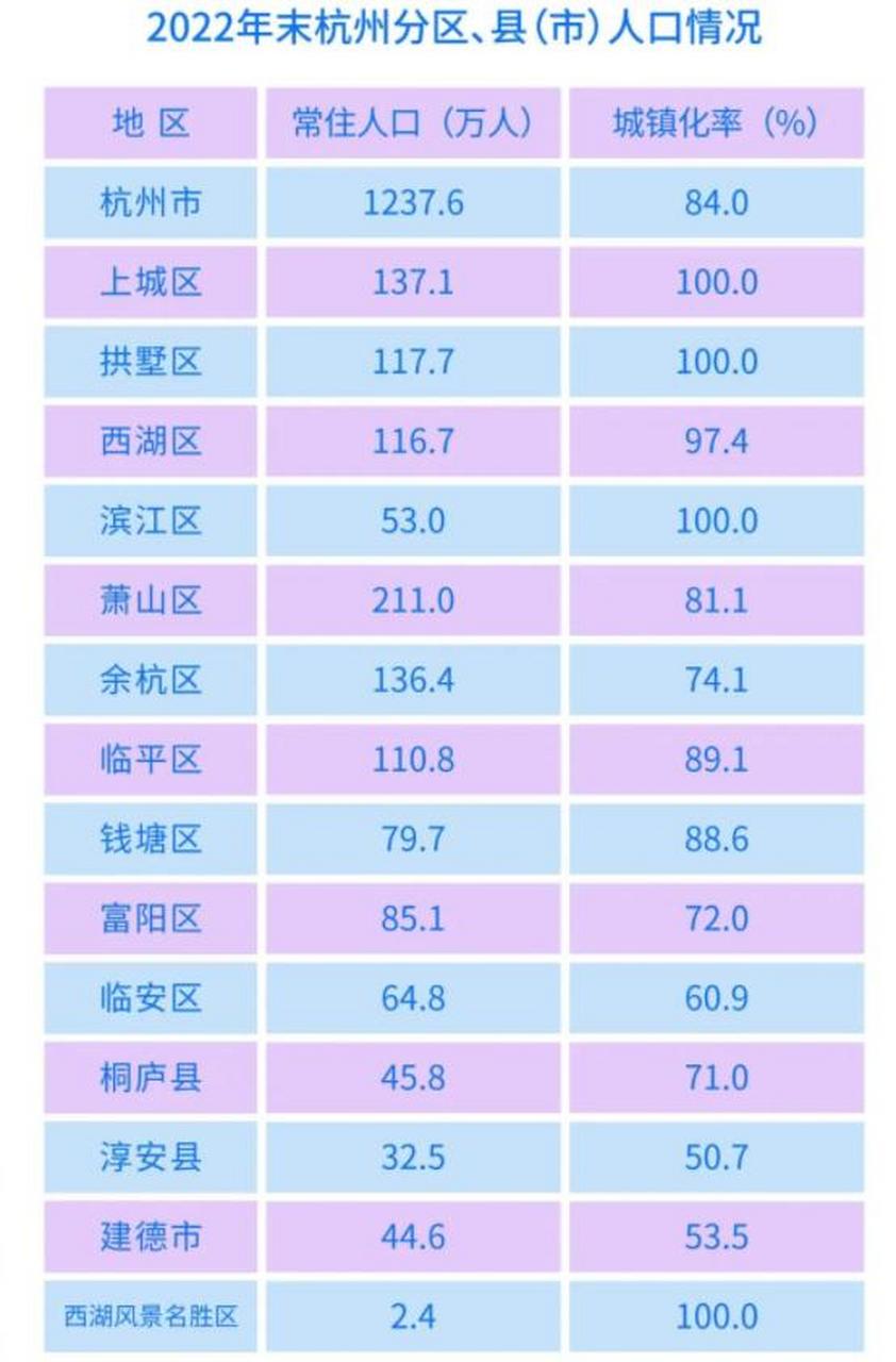 杭州人口分布图片