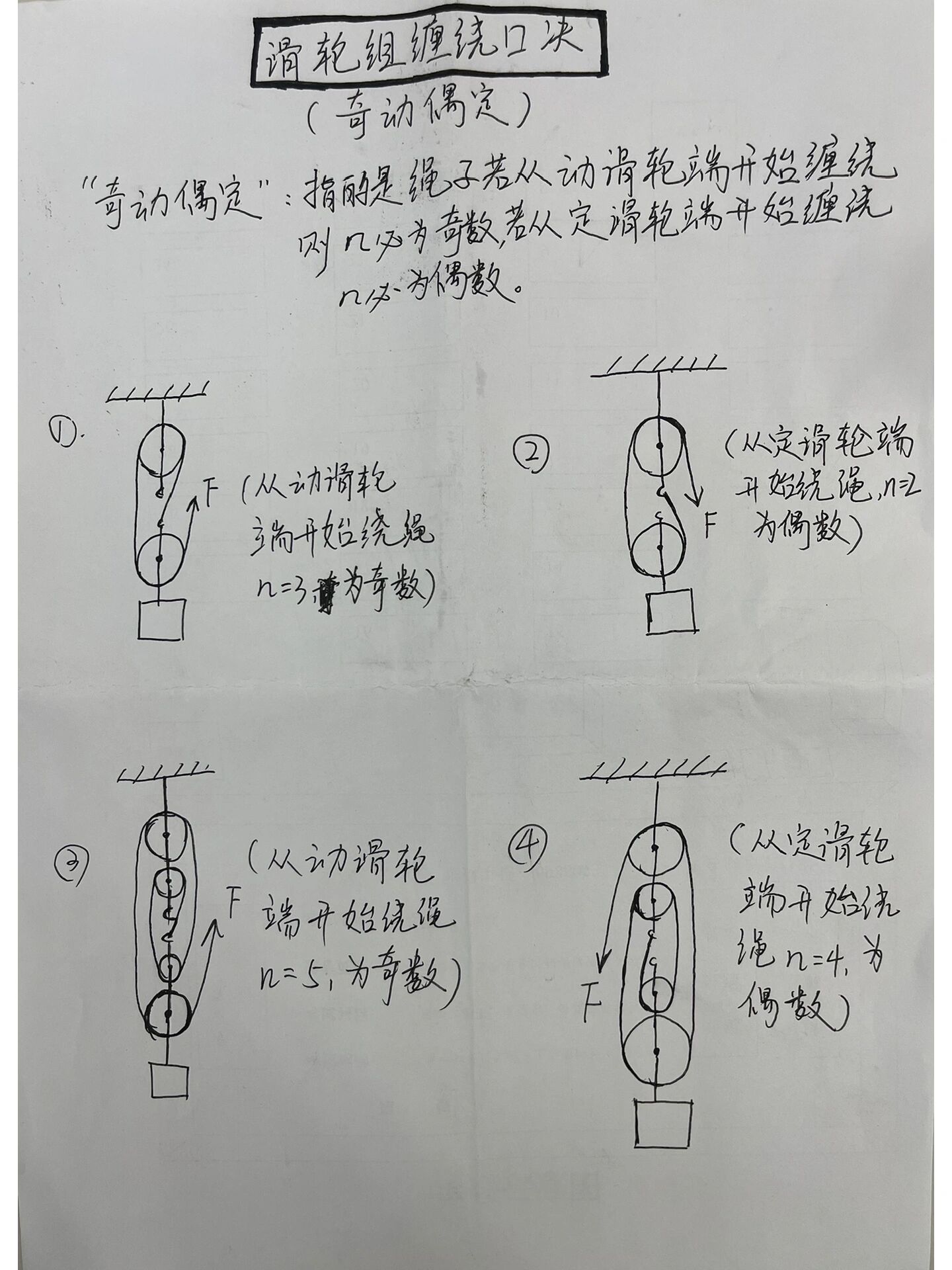 滑轮组绕绳口诀图片