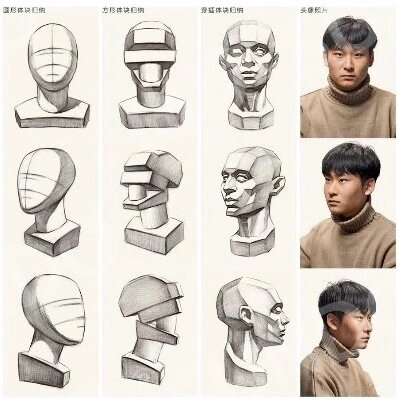 纯干货来喽!素描头像中头部体块结构