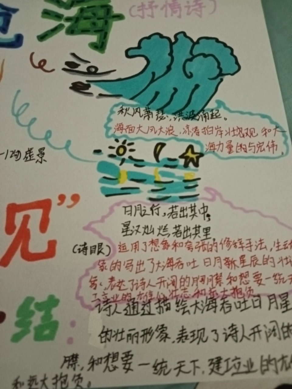 《观沧海》思维导图 来喽97