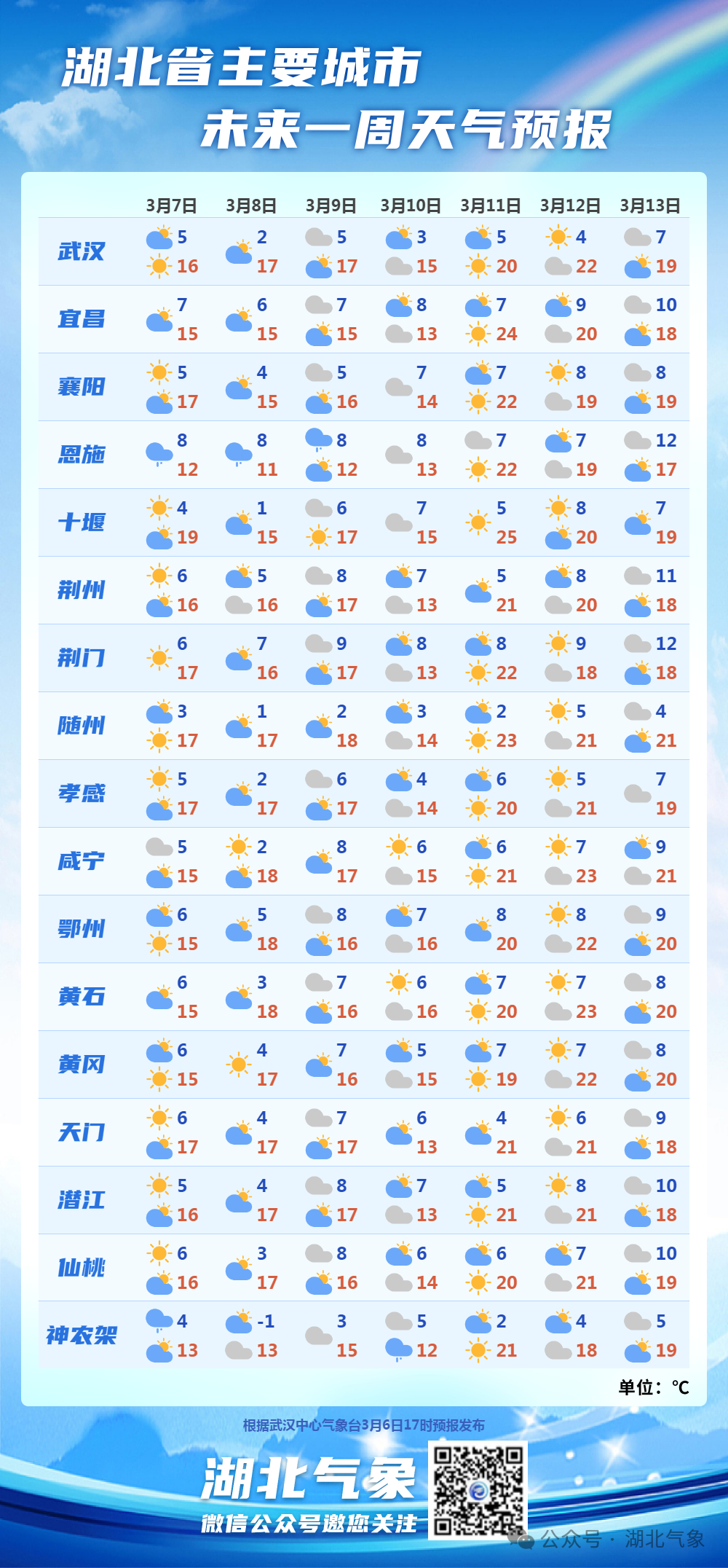 漯河天气预报7天预报