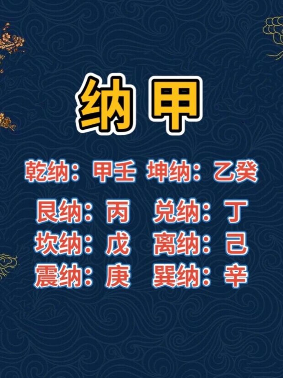 易学基础之纳甲,按图对应查找天干所在宫位