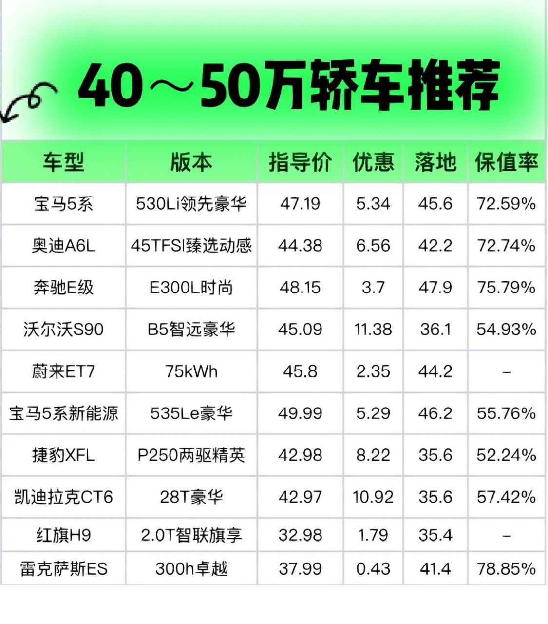 40-50万轿车图片