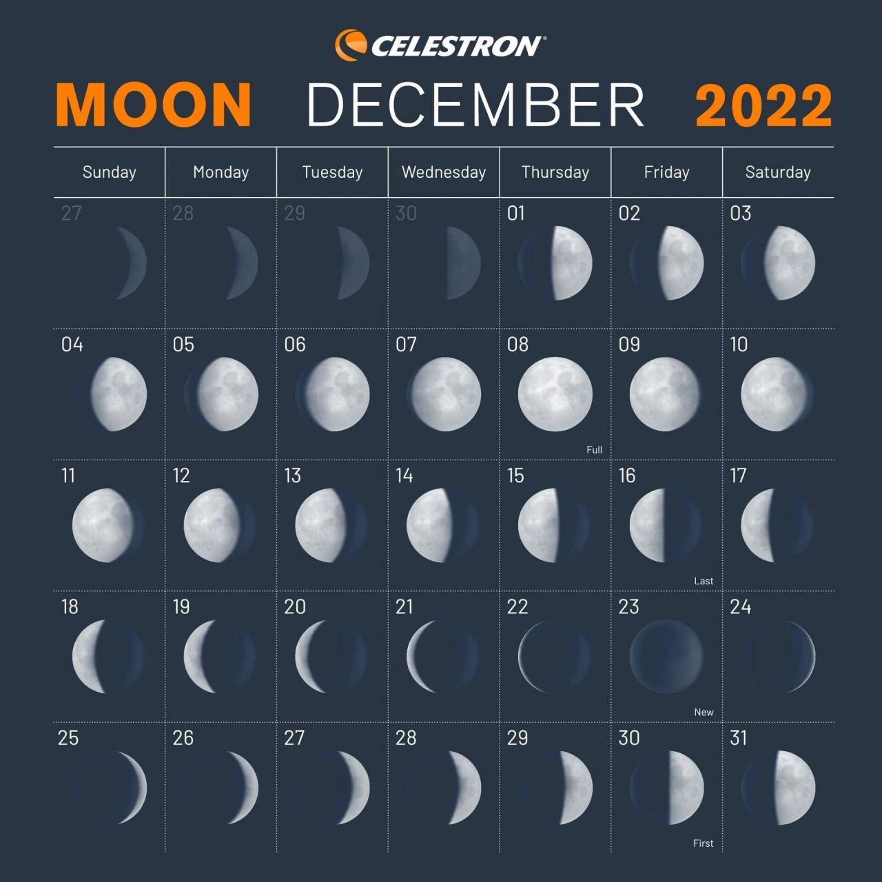 十二月月相  十二月月相