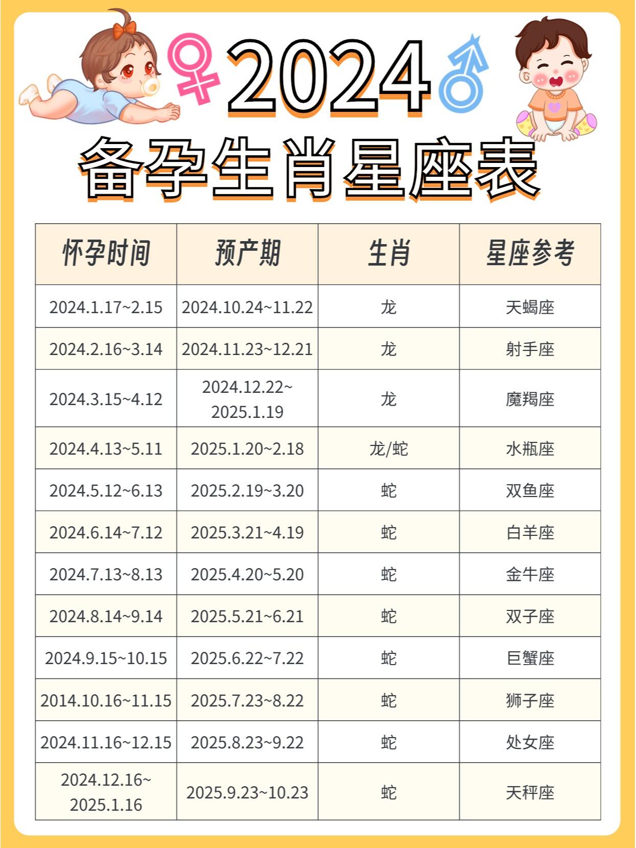 2121年怀孕各生肖运势(2021年怀孕属相)