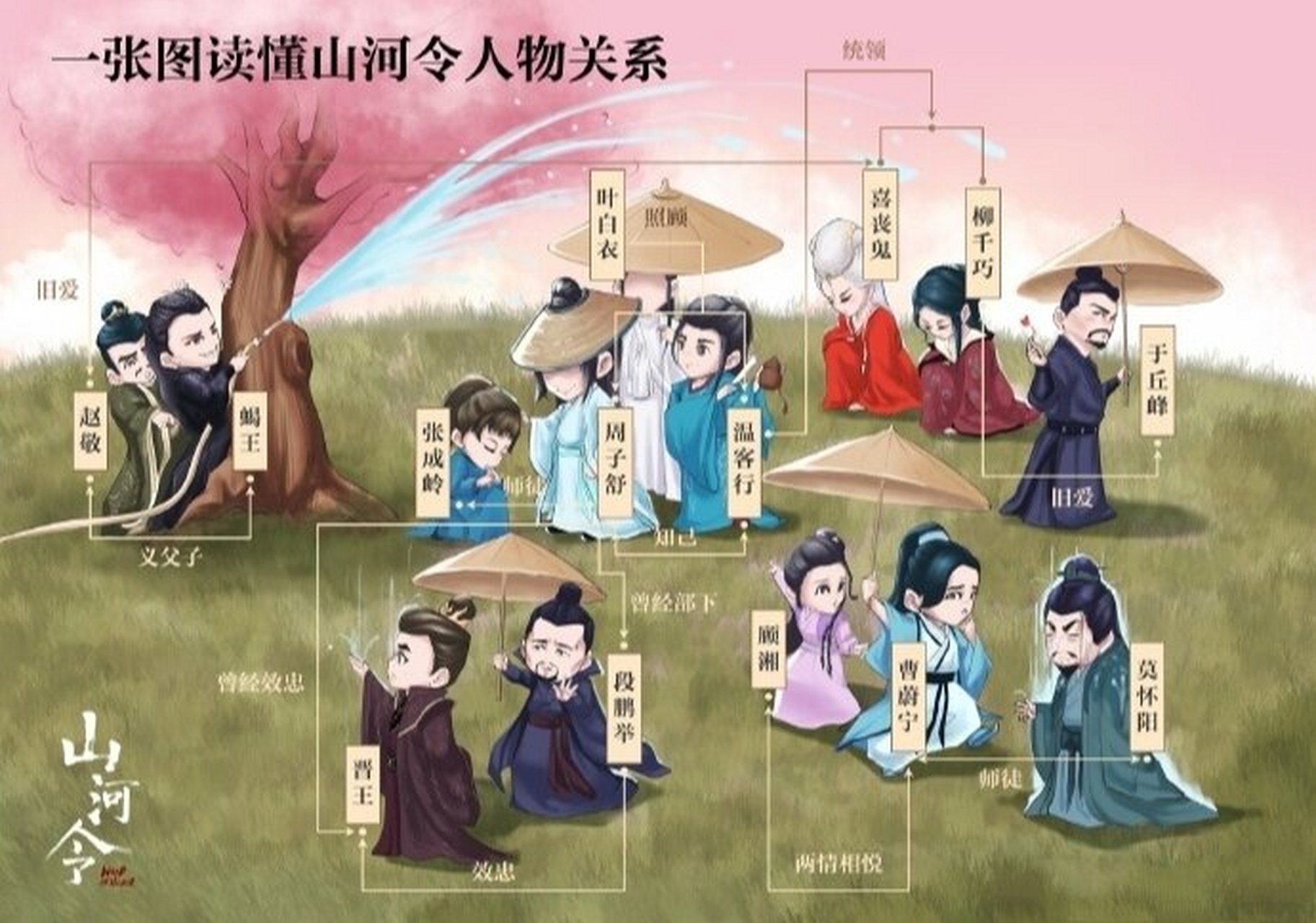 山河令人物关系图 这张人物关系图你们看懂了吗