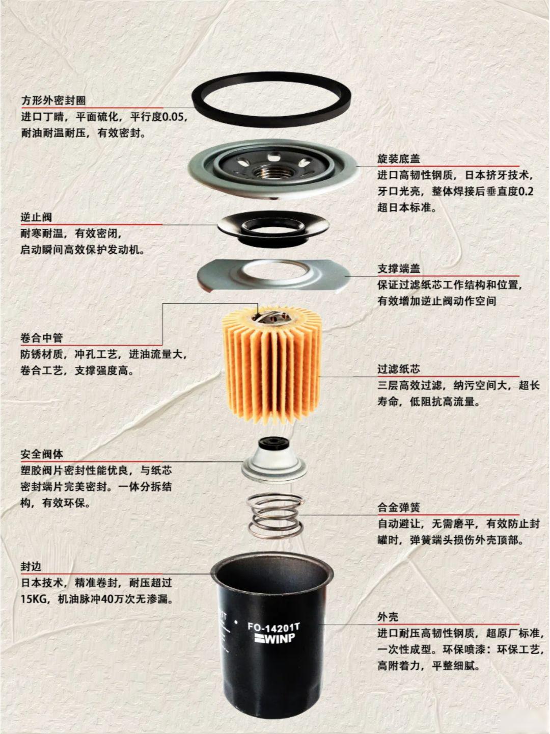 机油滤芯内部结构图图片