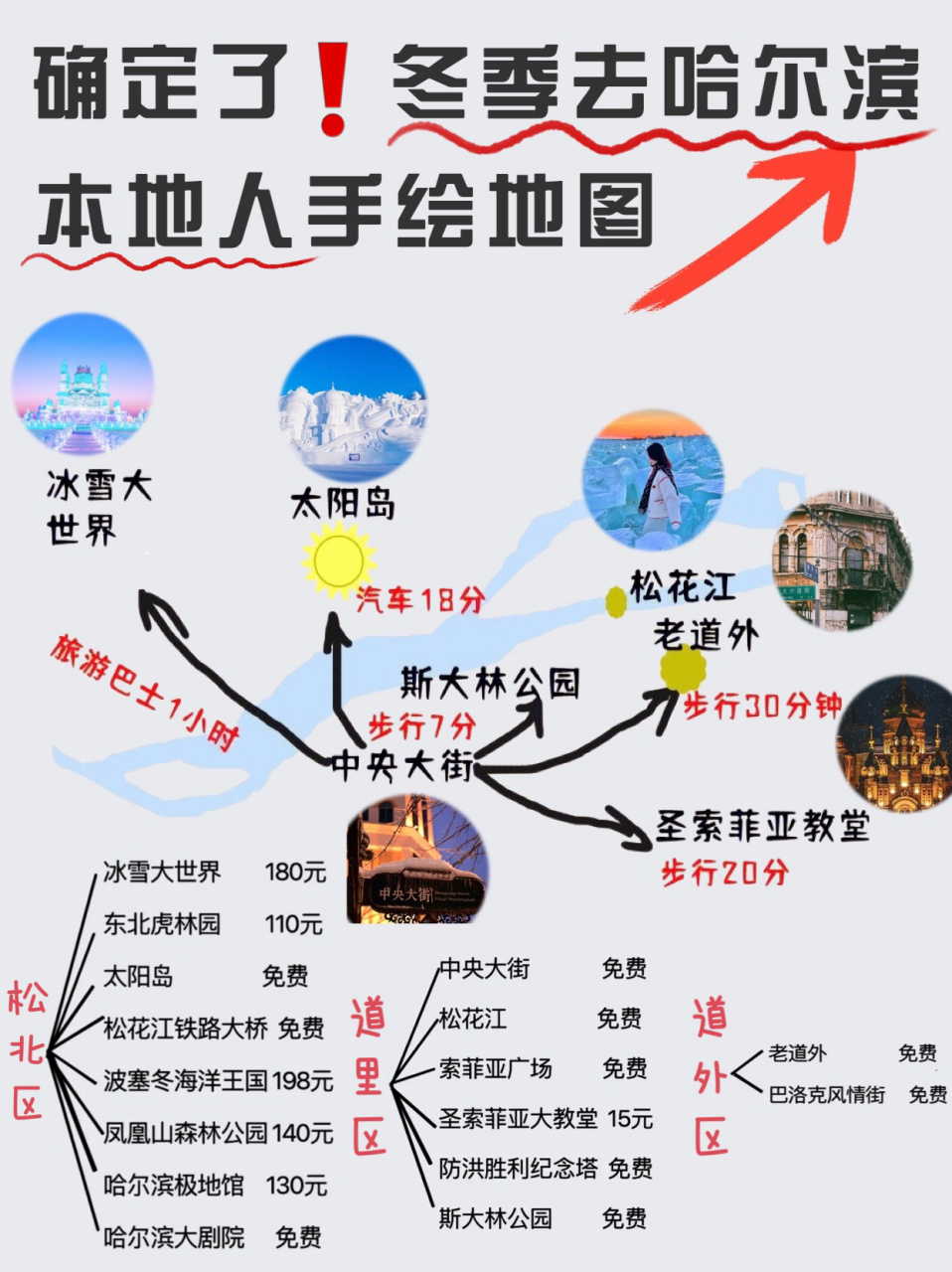 确定了73冬季去哈尔滨,本地人手绘地图攻略 集美们95哈尔滨现在