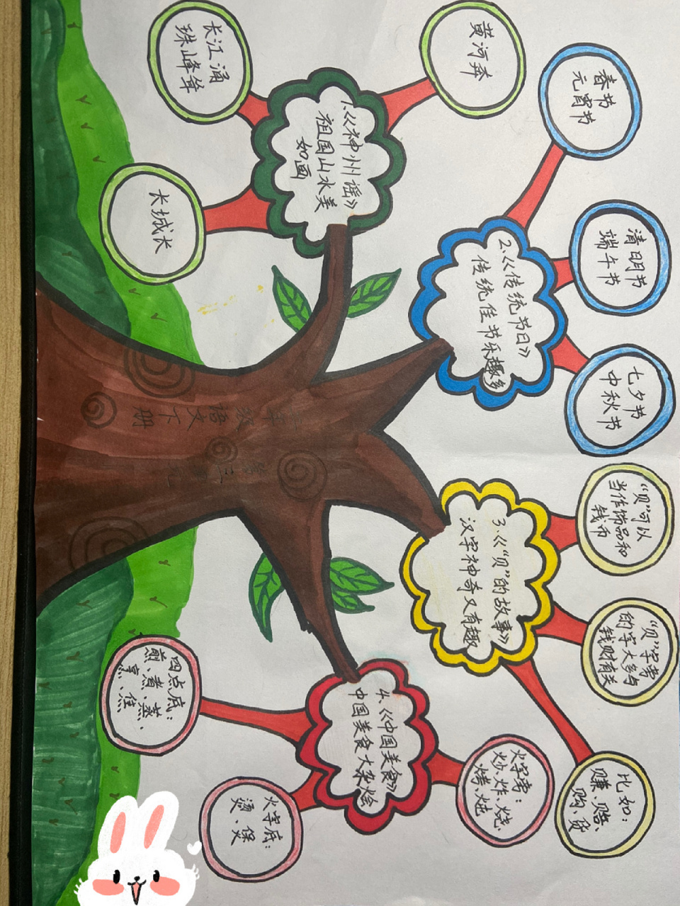 二年级语文下册第三单元知识树 二年级语文下册第三单元知识树