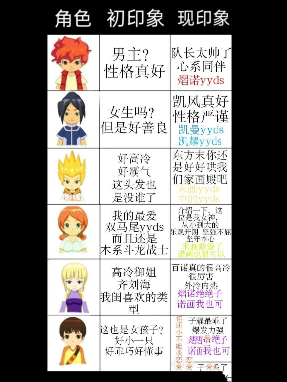 对斗龙战士的初现印象对比