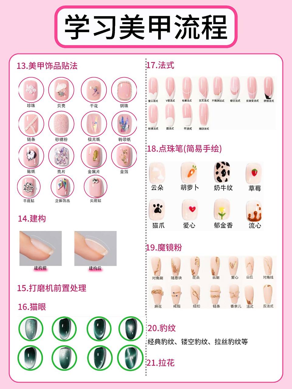 认识美甲工具及用途 3.认识指甲结构 4