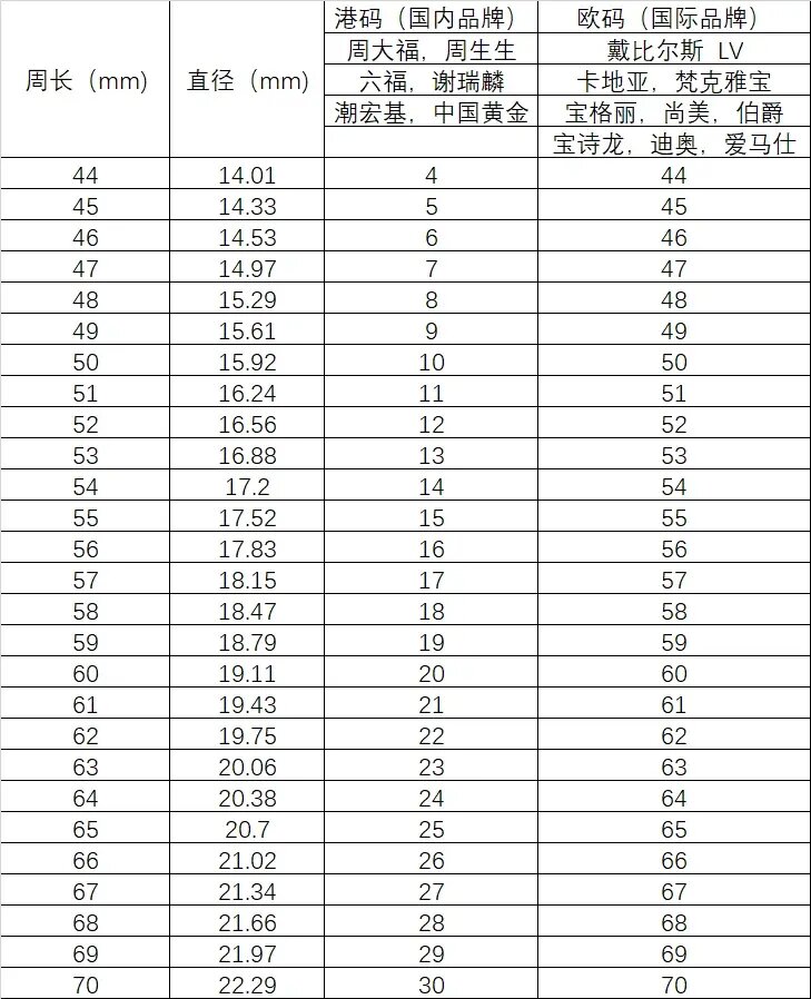 港码美号对照表图片