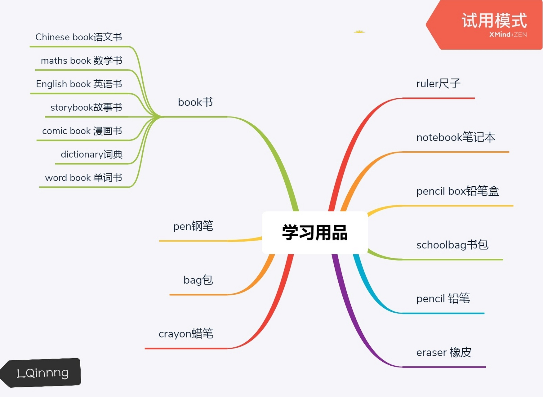 厨房用具思维导图图片