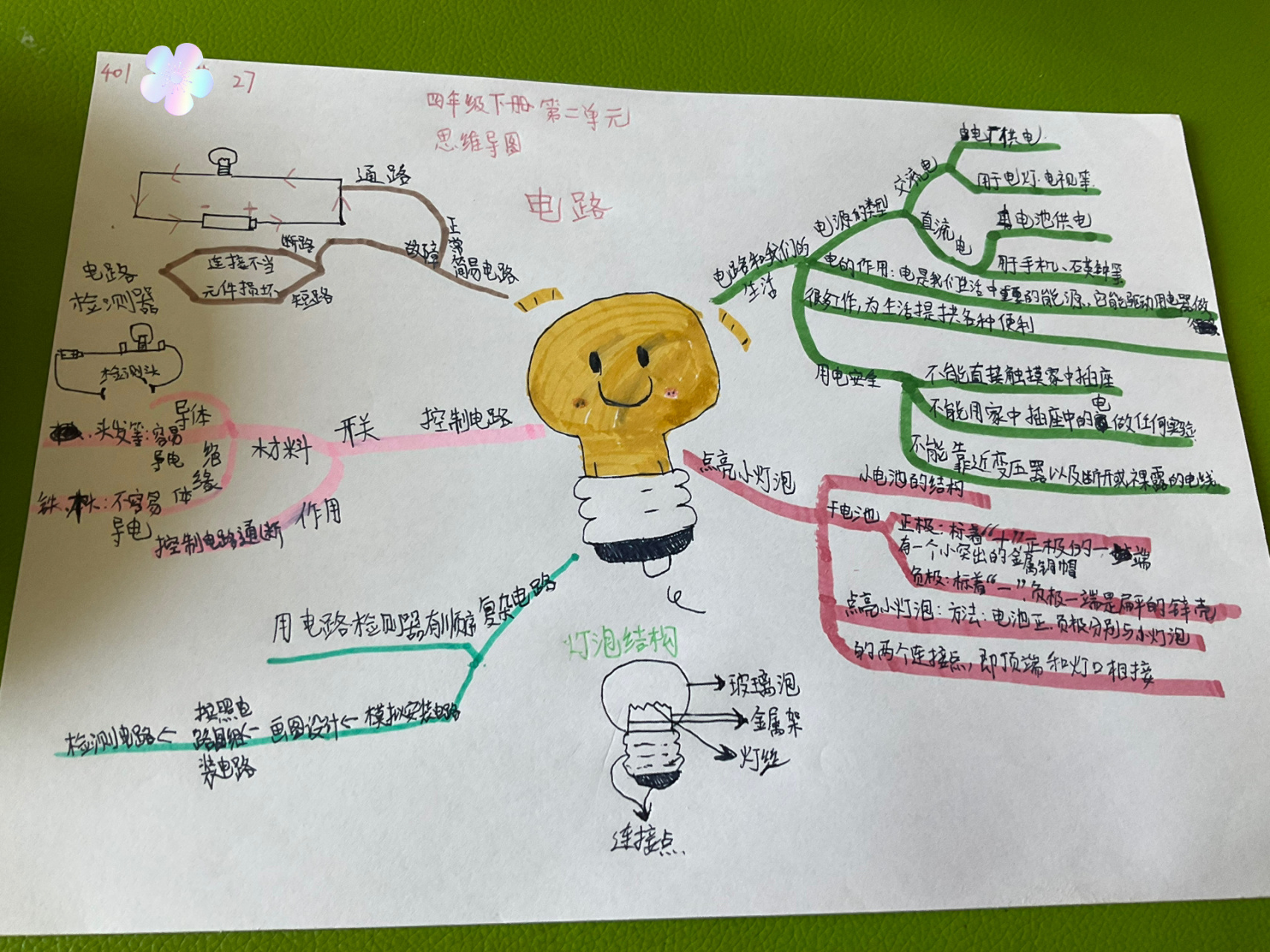 四年级下册第二单元思维导图(电路) 模仿的(不艾特了,找不到人)