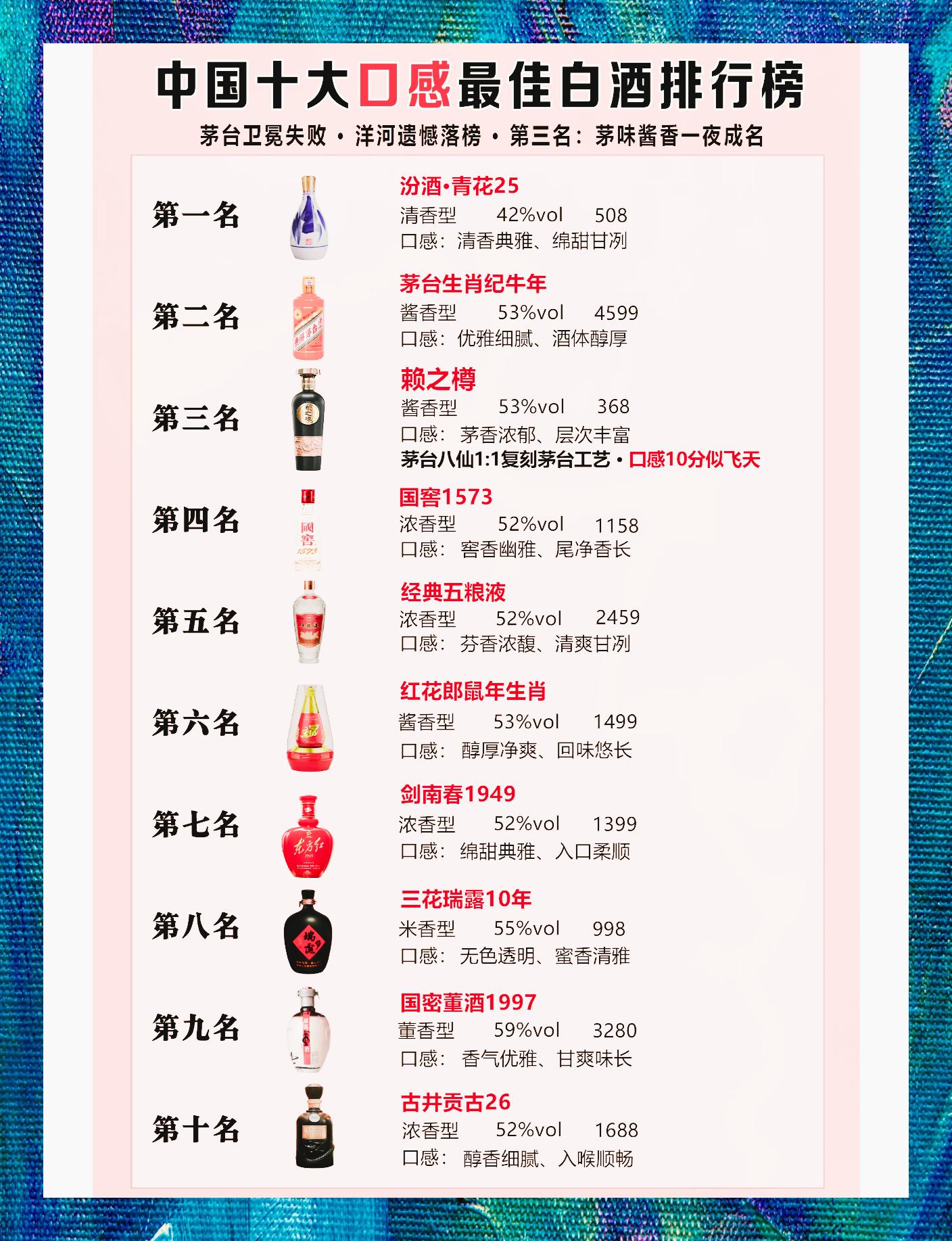 浓香白酒排行榜前十名,浓香型白酒十大排行 浓香白酒排行榜前十名,浓香型白酒十大排行