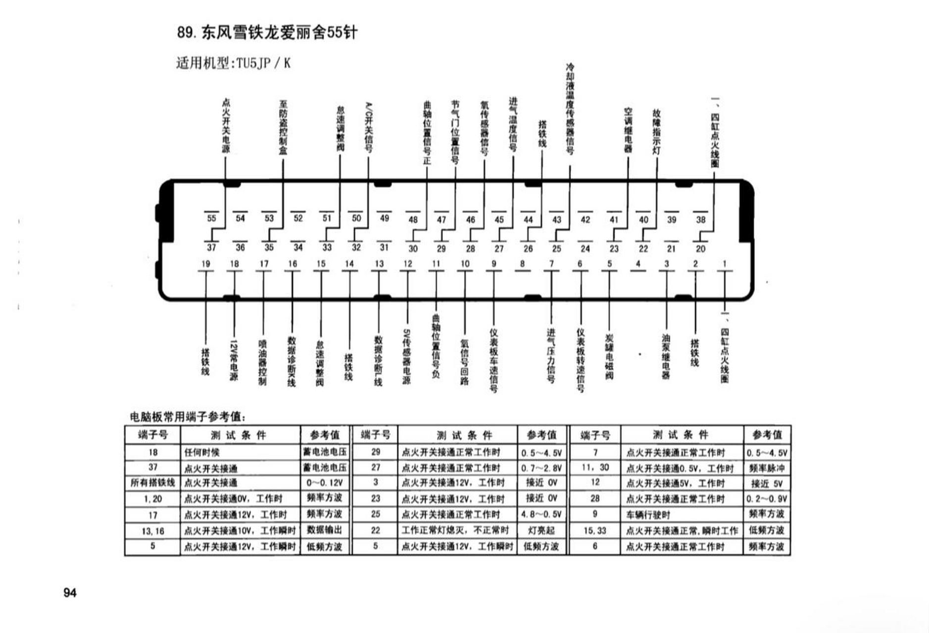 普桑80针脚电脑线路图图片