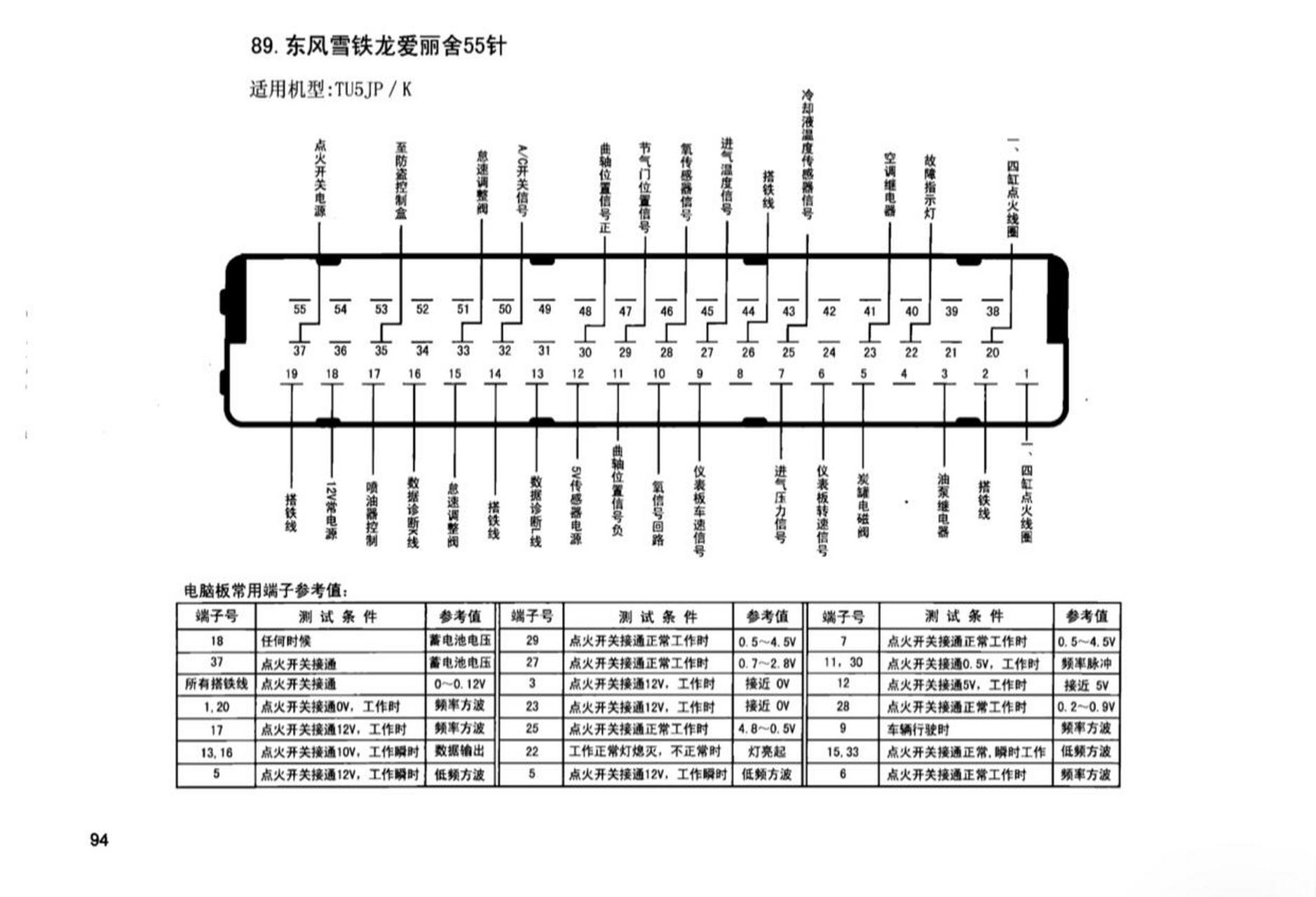 汽车发动机电脑版针脚图.