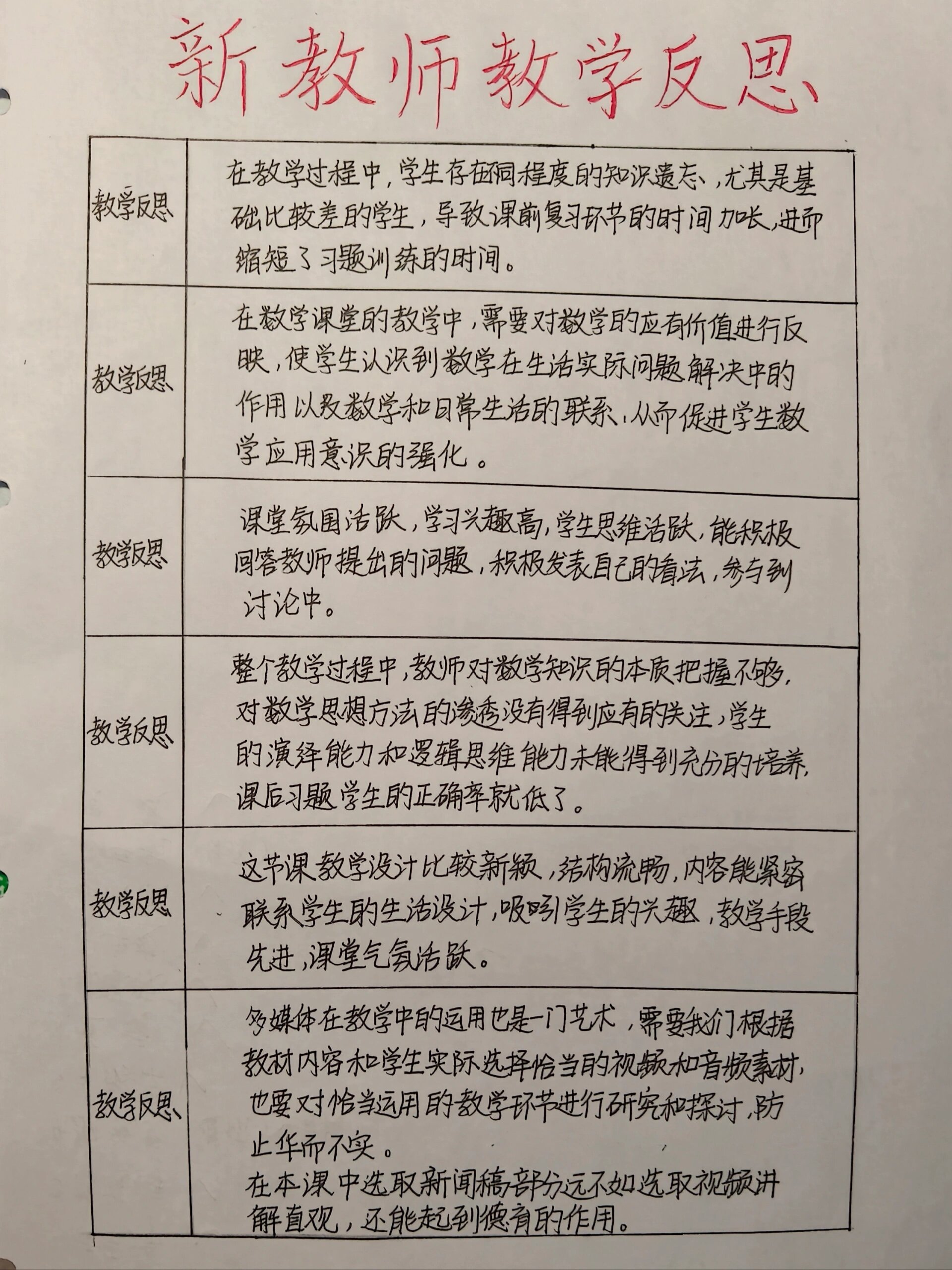 新教师教学反思写什么,果断收藏