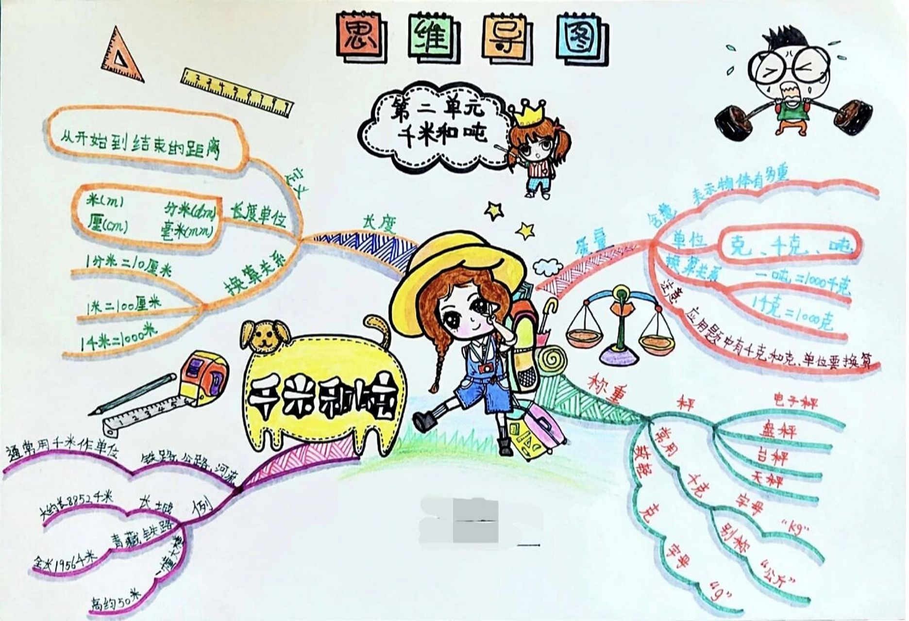 苏教版数学三年级下册第二单元思维导图 辛苦设计整理的08,本来不想