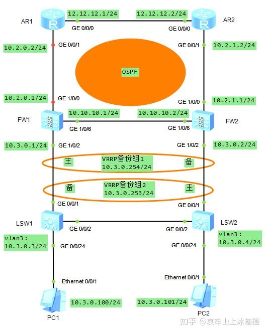 华为usg6000配置实例图片