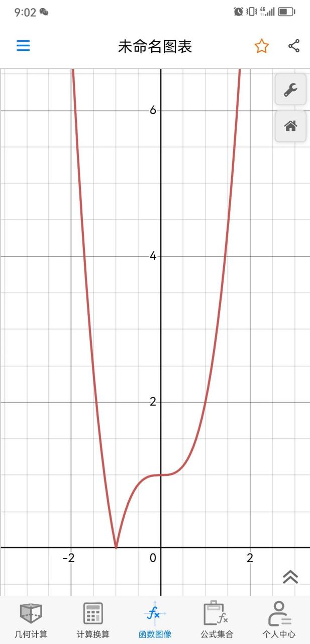 头条创作挑战赛 绝对值函数y=丨x^3 1|的图像示意图 分享数学智慧