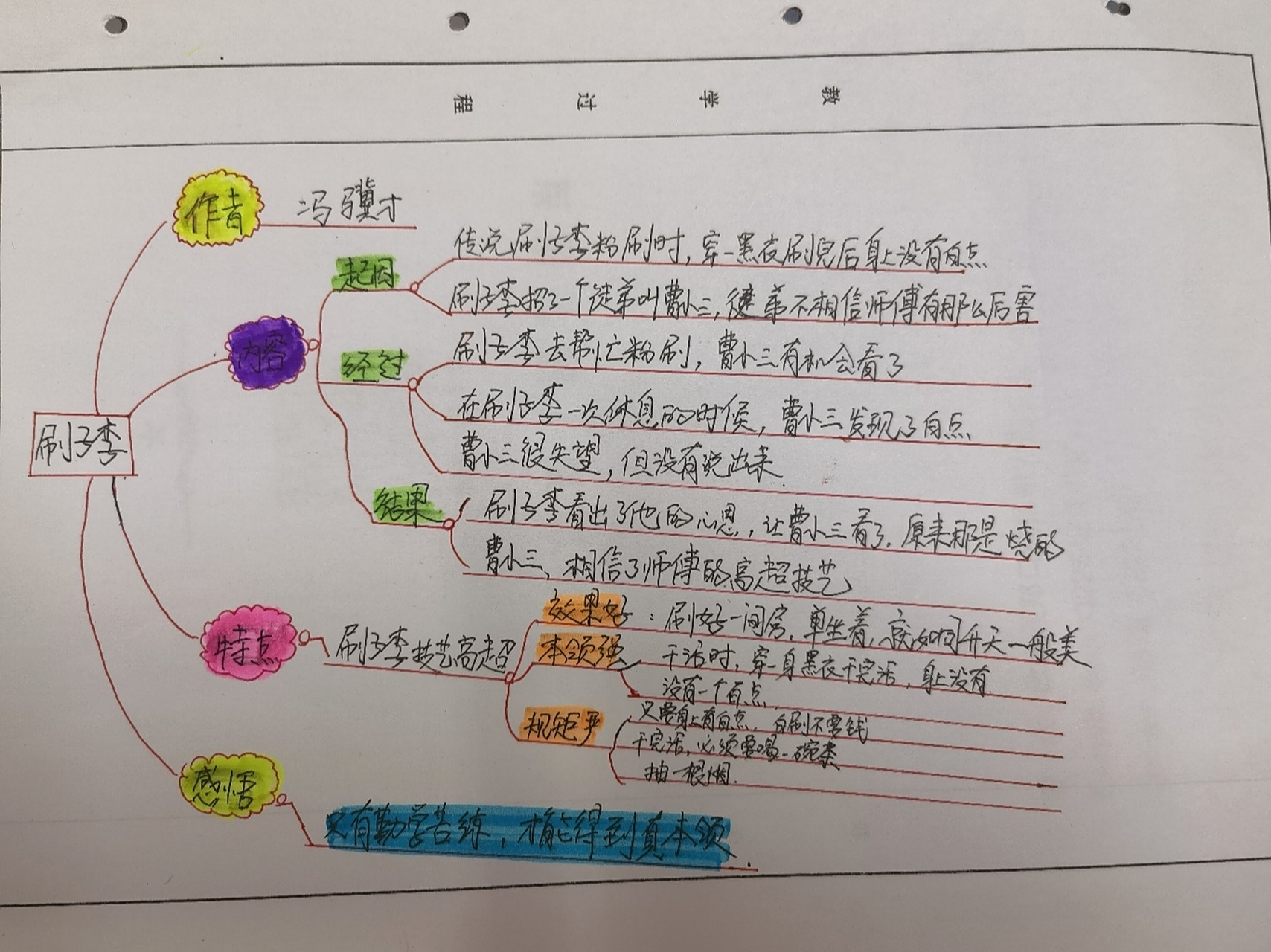 思维导图 五年级下册《刷子李》《人物描写一组》 思维导图做的并不是