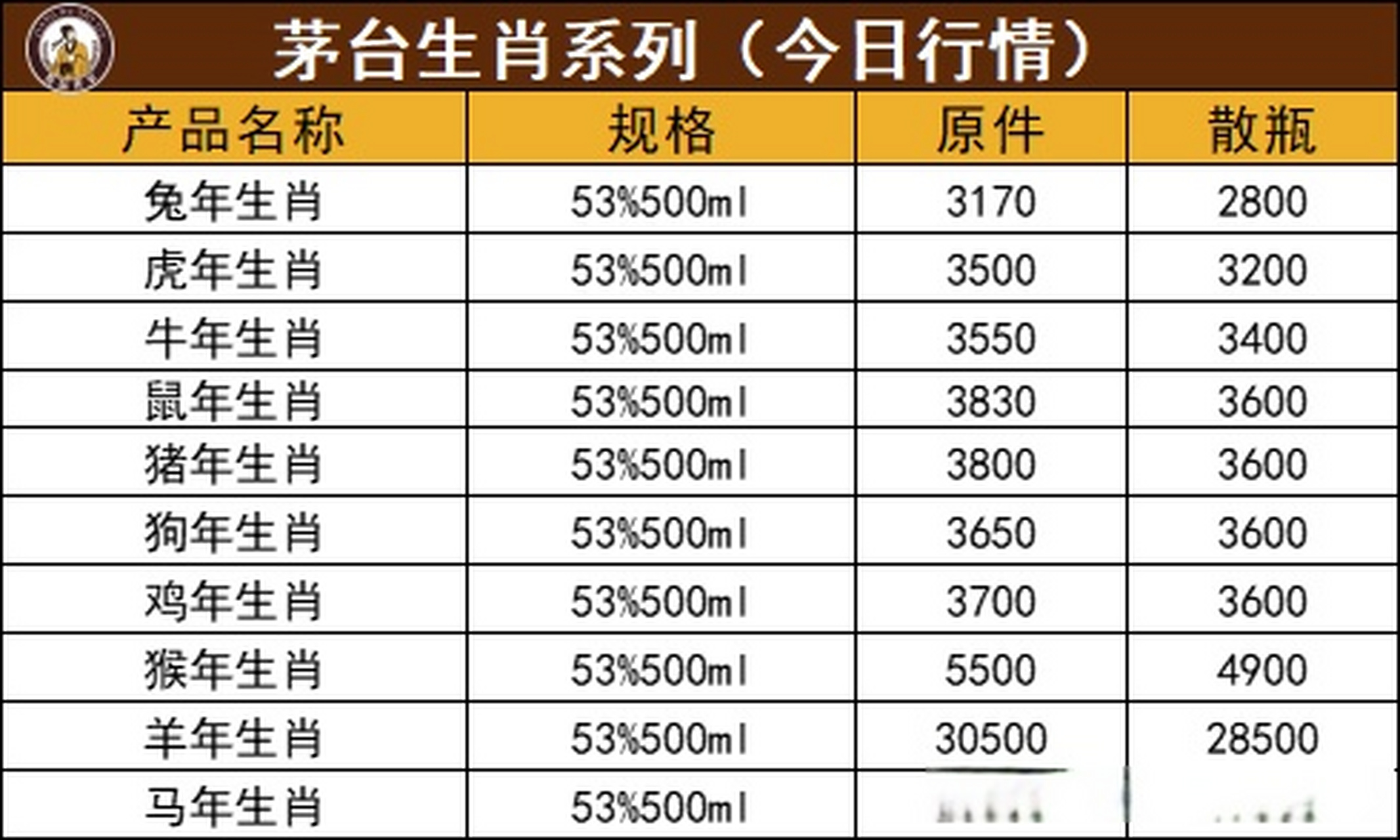 贵州飞天酱酒53度价格(贵州飞天酱酒53度价格醇和)