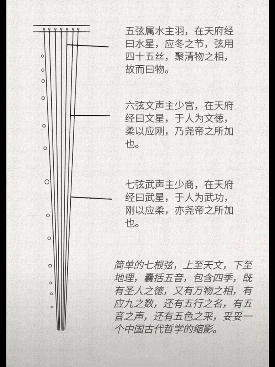 七弦古琴音阶图片