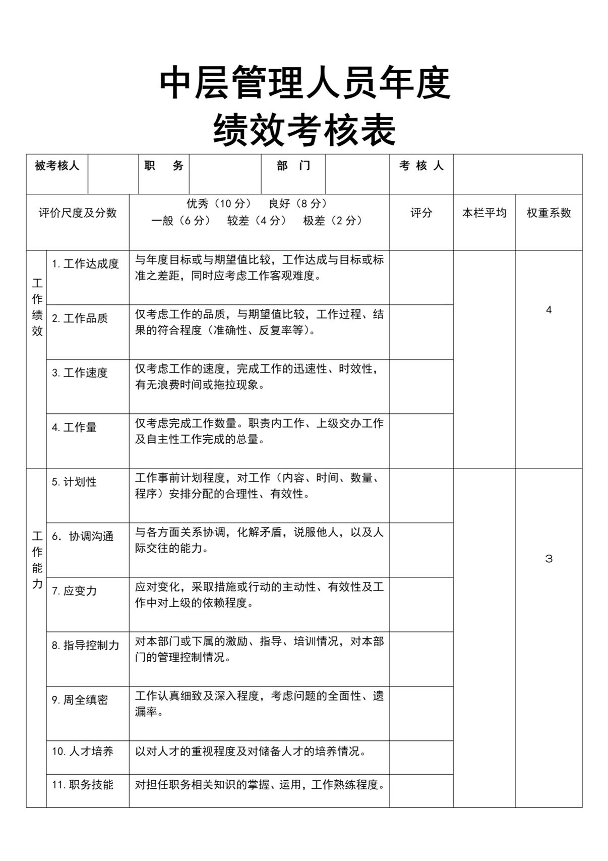 中层管理人员年度绩效考核表