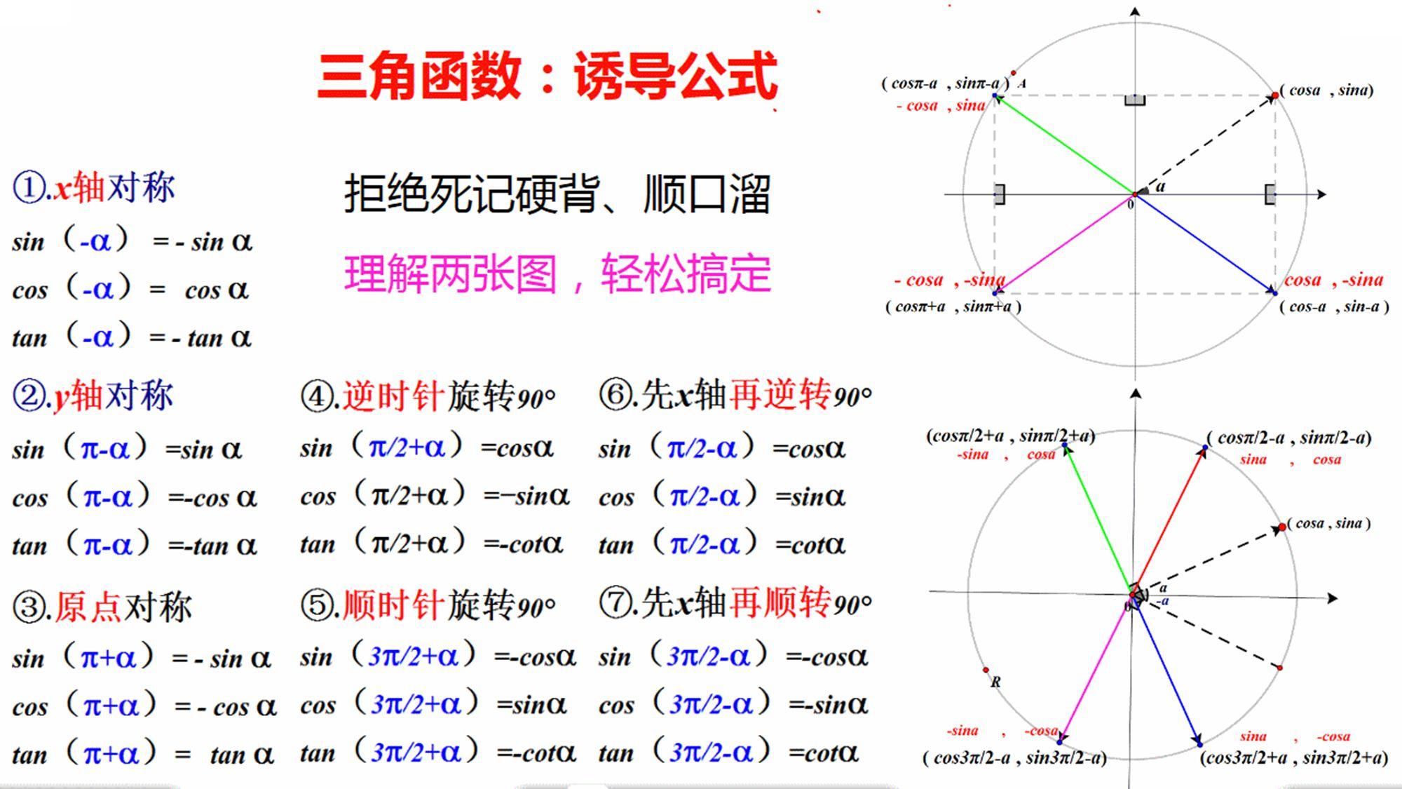 诱导公式加图图片