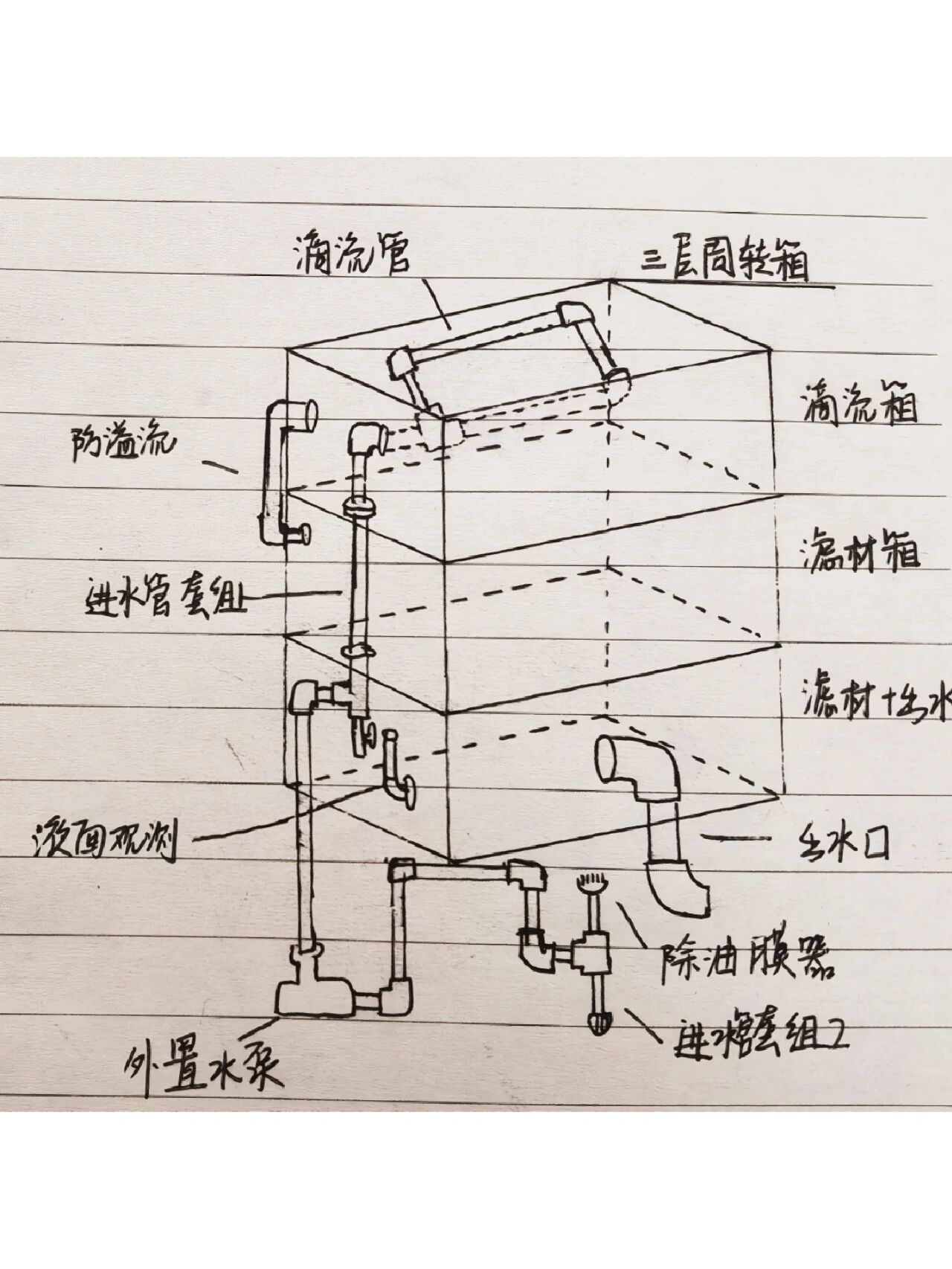 过滤实验装置图及名称图片