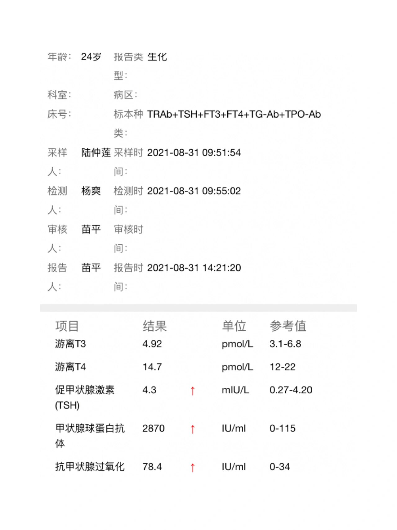 甲状腺球蛋白抗体高图片