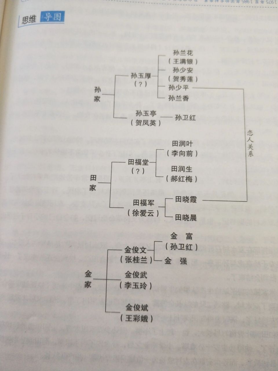 平凡的世界知识导图图片