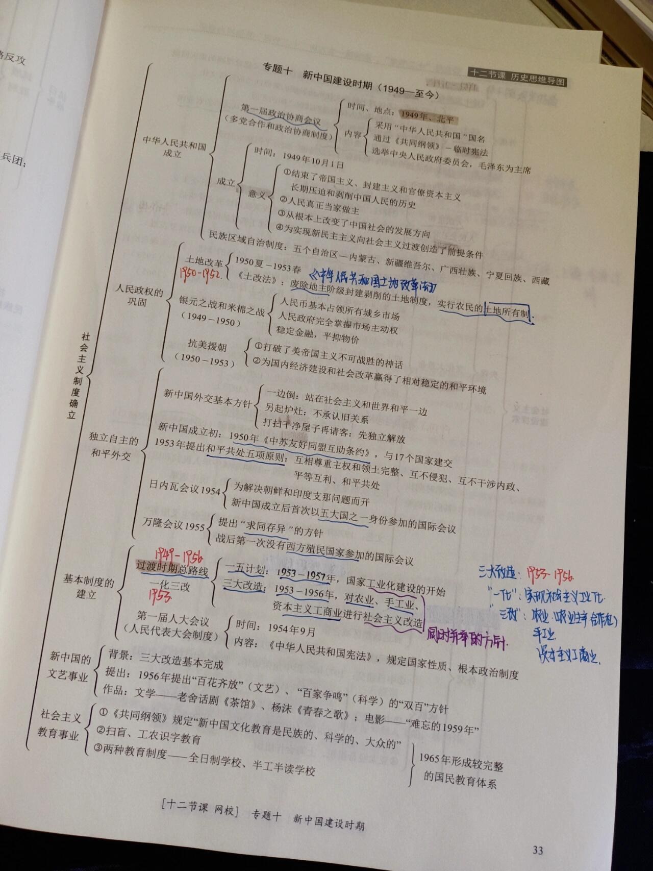 土地革命思维导图图片